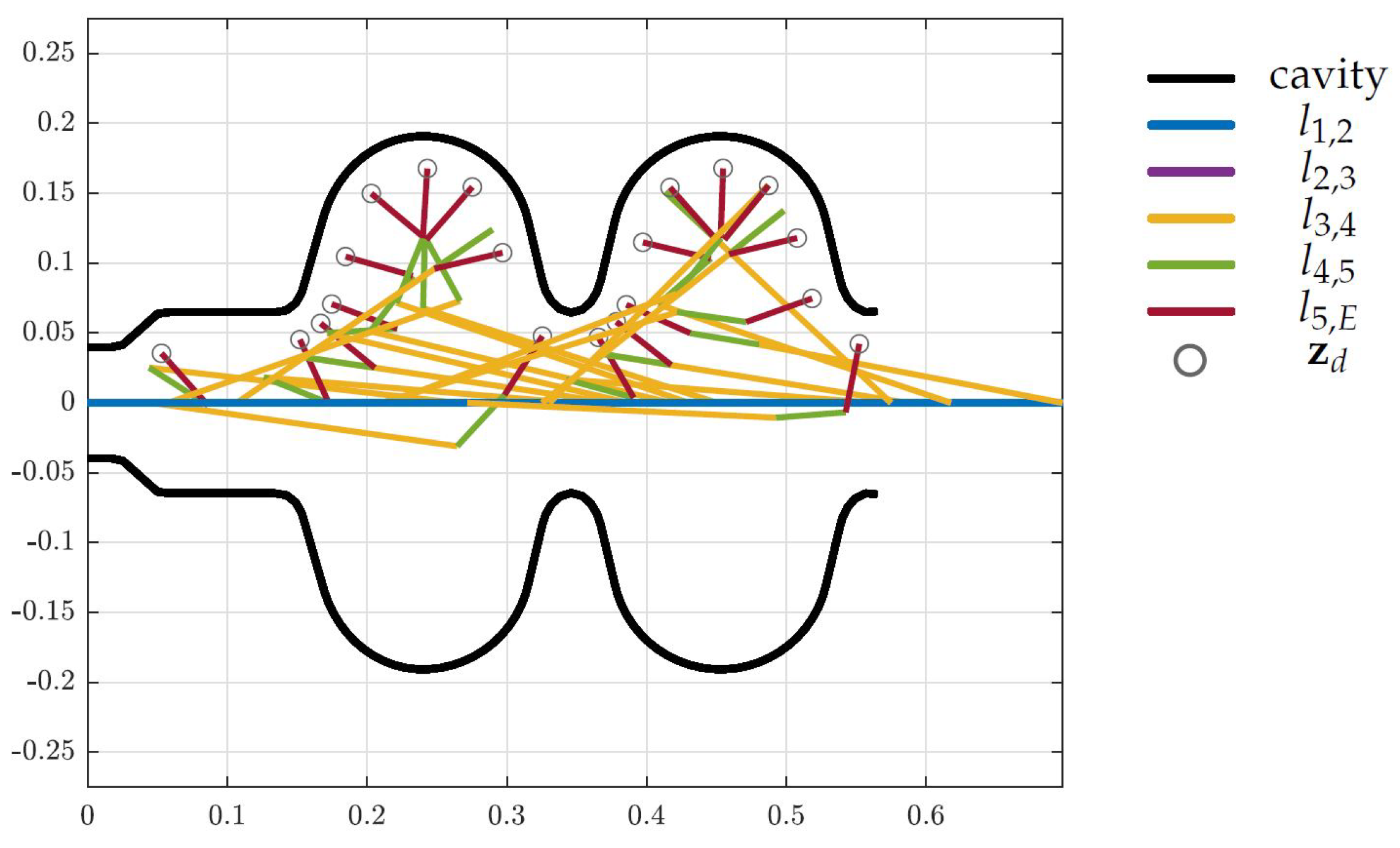 Robotics 11 00031 g015 550