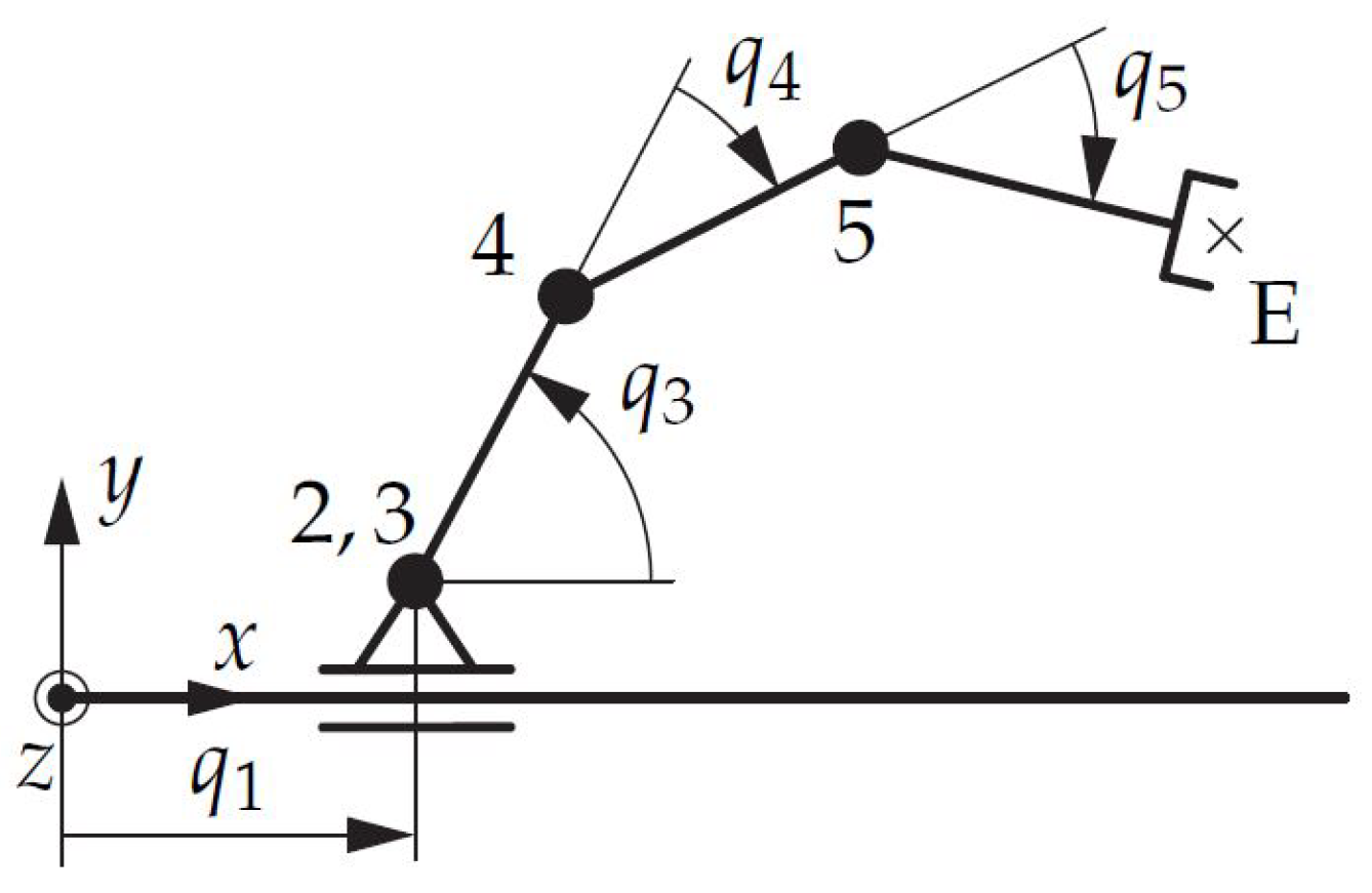 Robotics 11 00031 g018 550