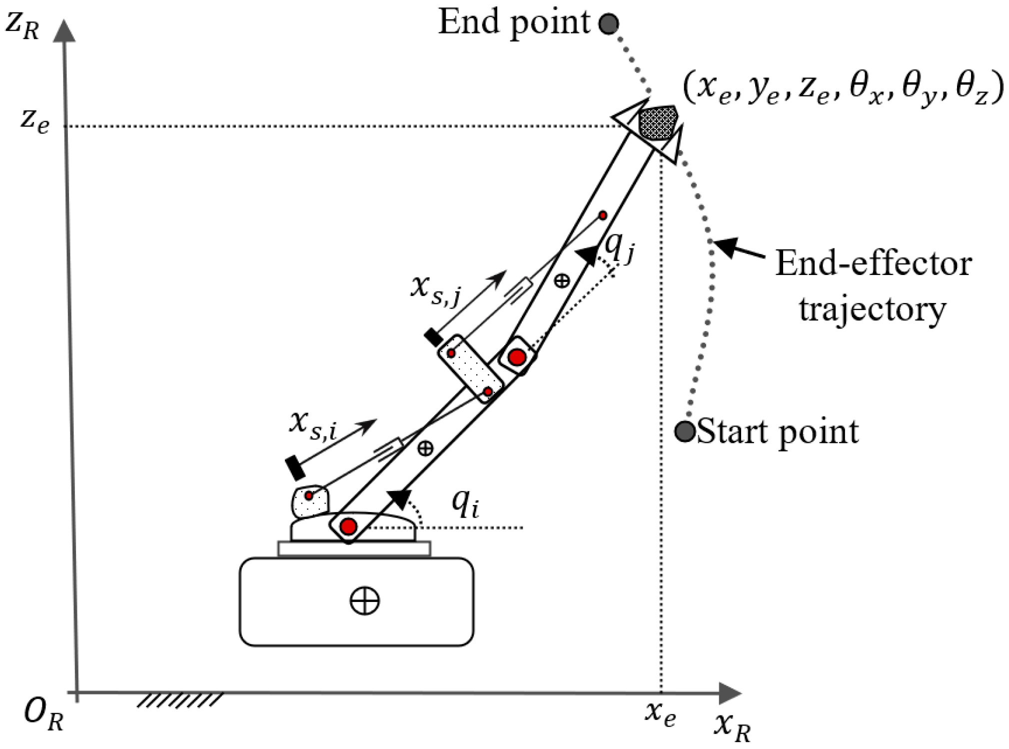 Robotics 11 00032 g001