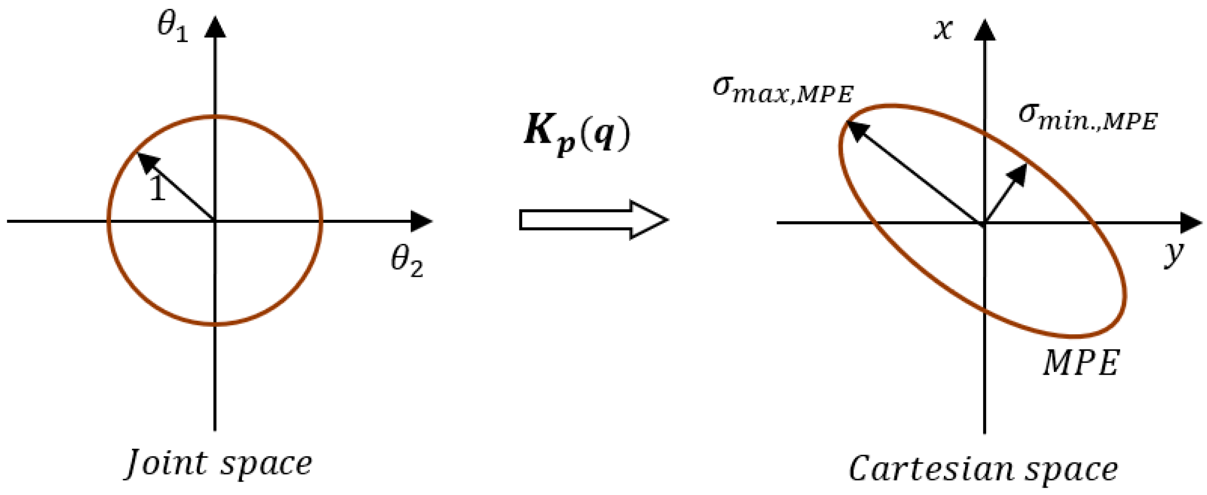 Robotics 11 00032 g004