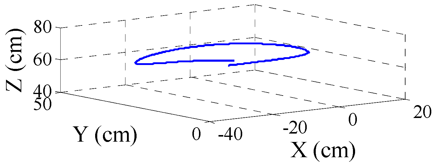 Robotics 11 00032 g006