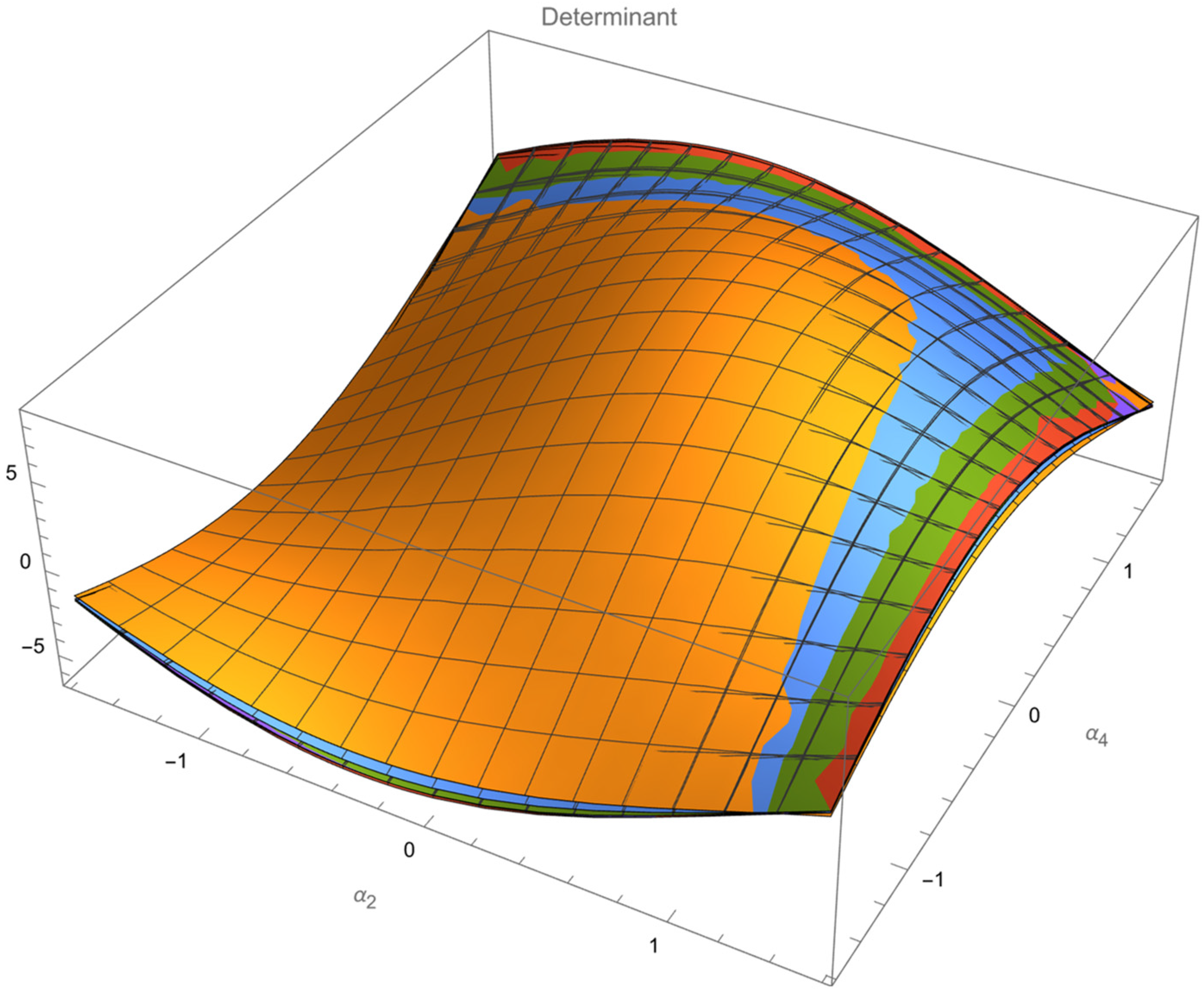 Robotics 11 00033 g004
