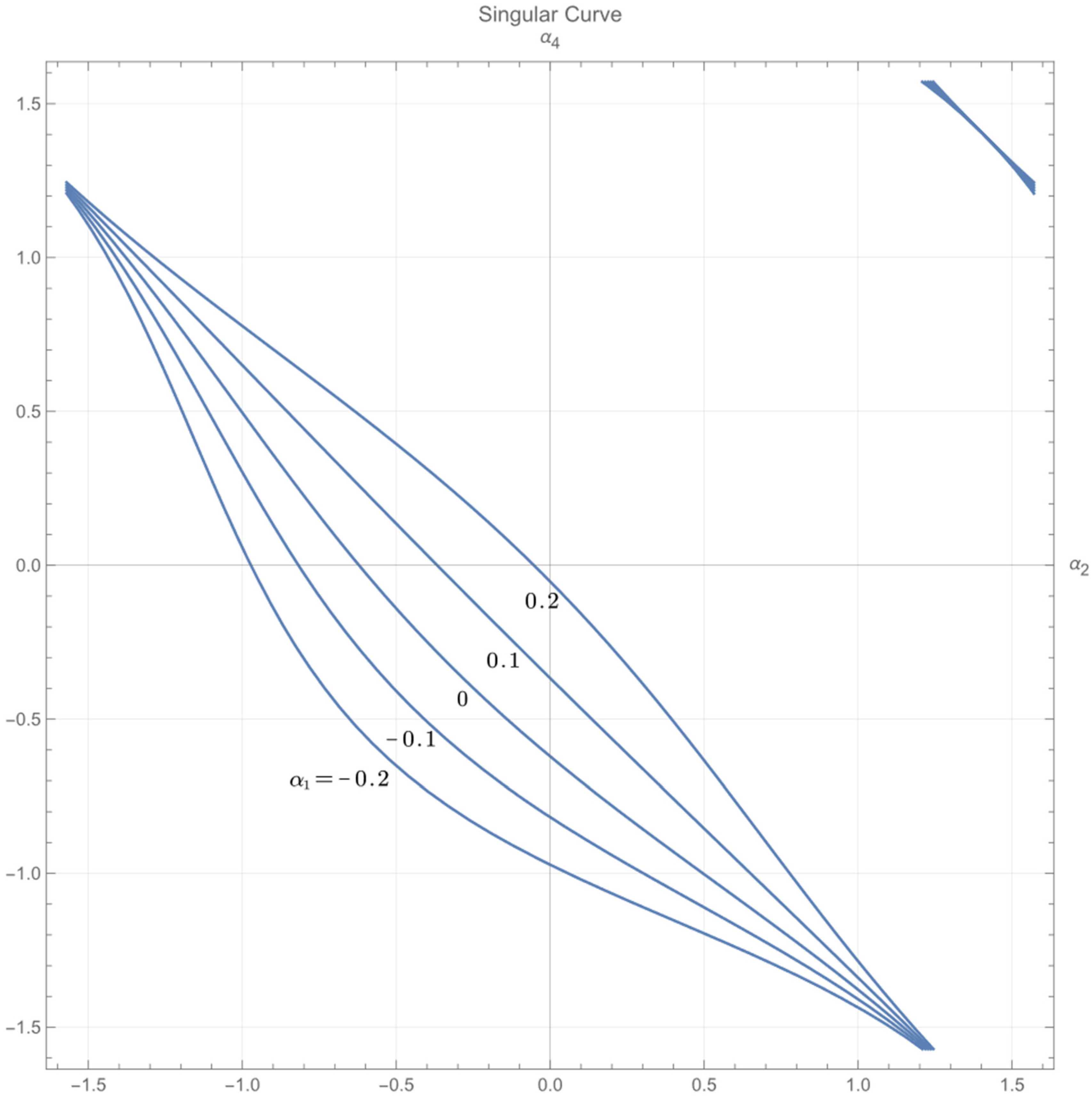 Robotics 11 00033 g005