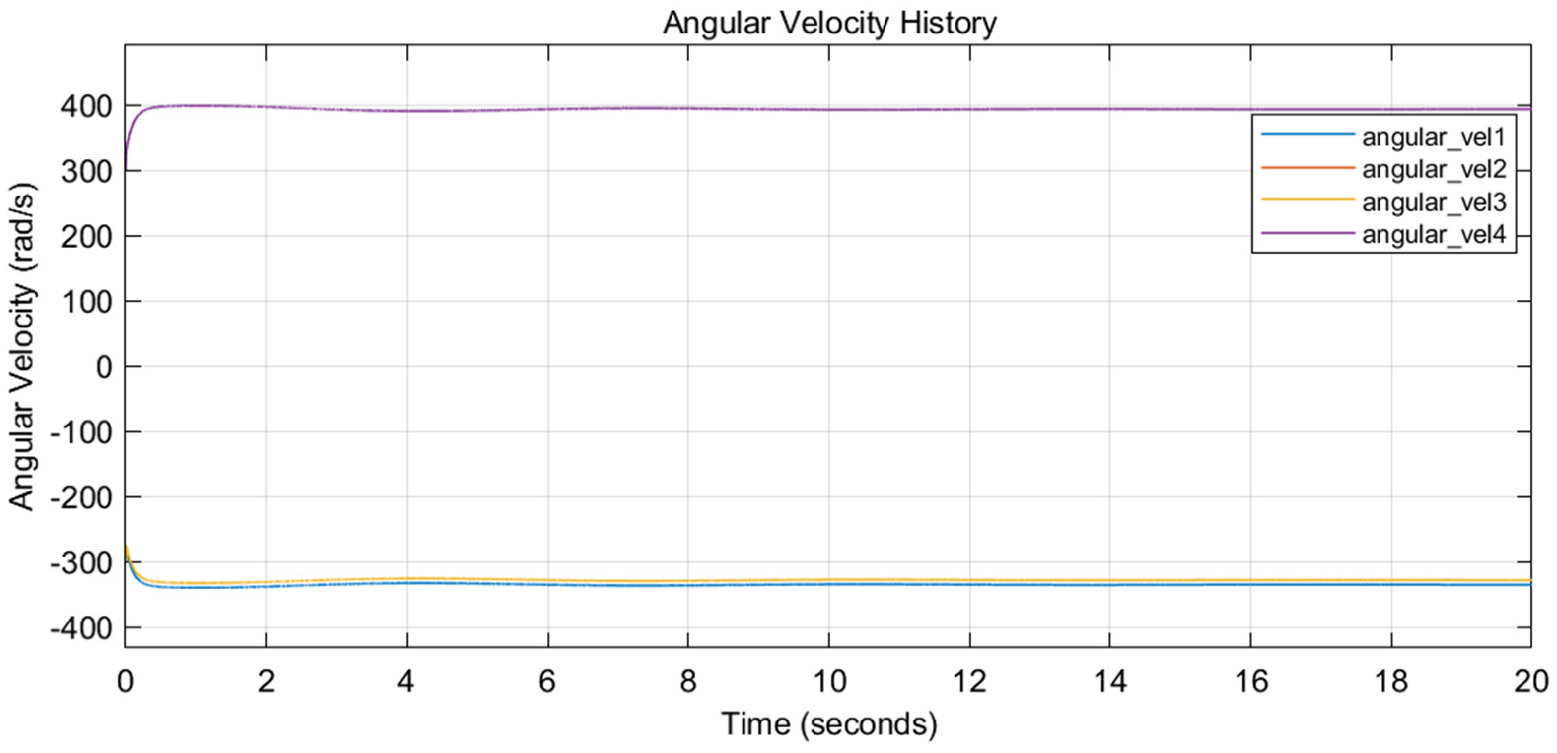 Robotics 11 00033 g019