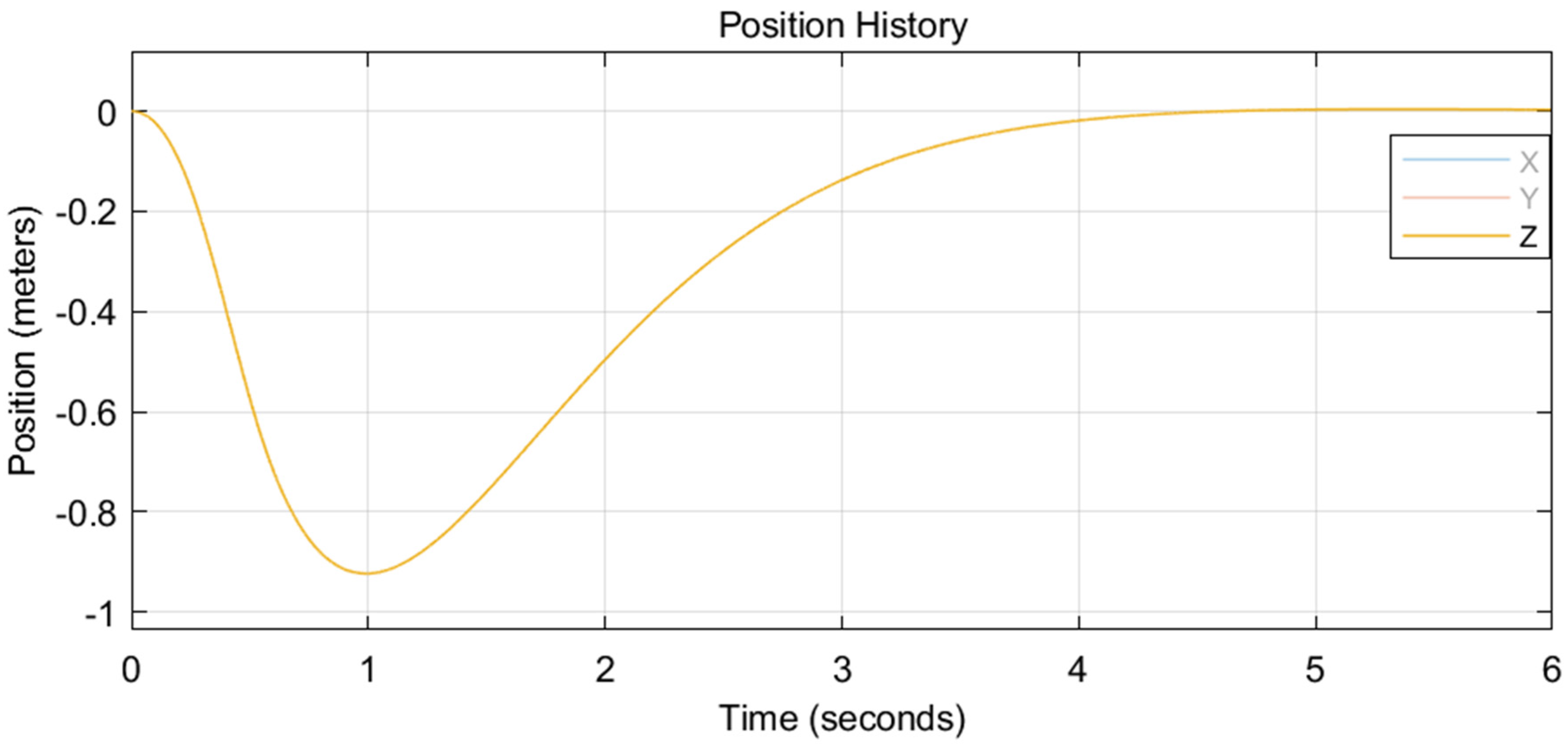 Robotics 11 00033 g025