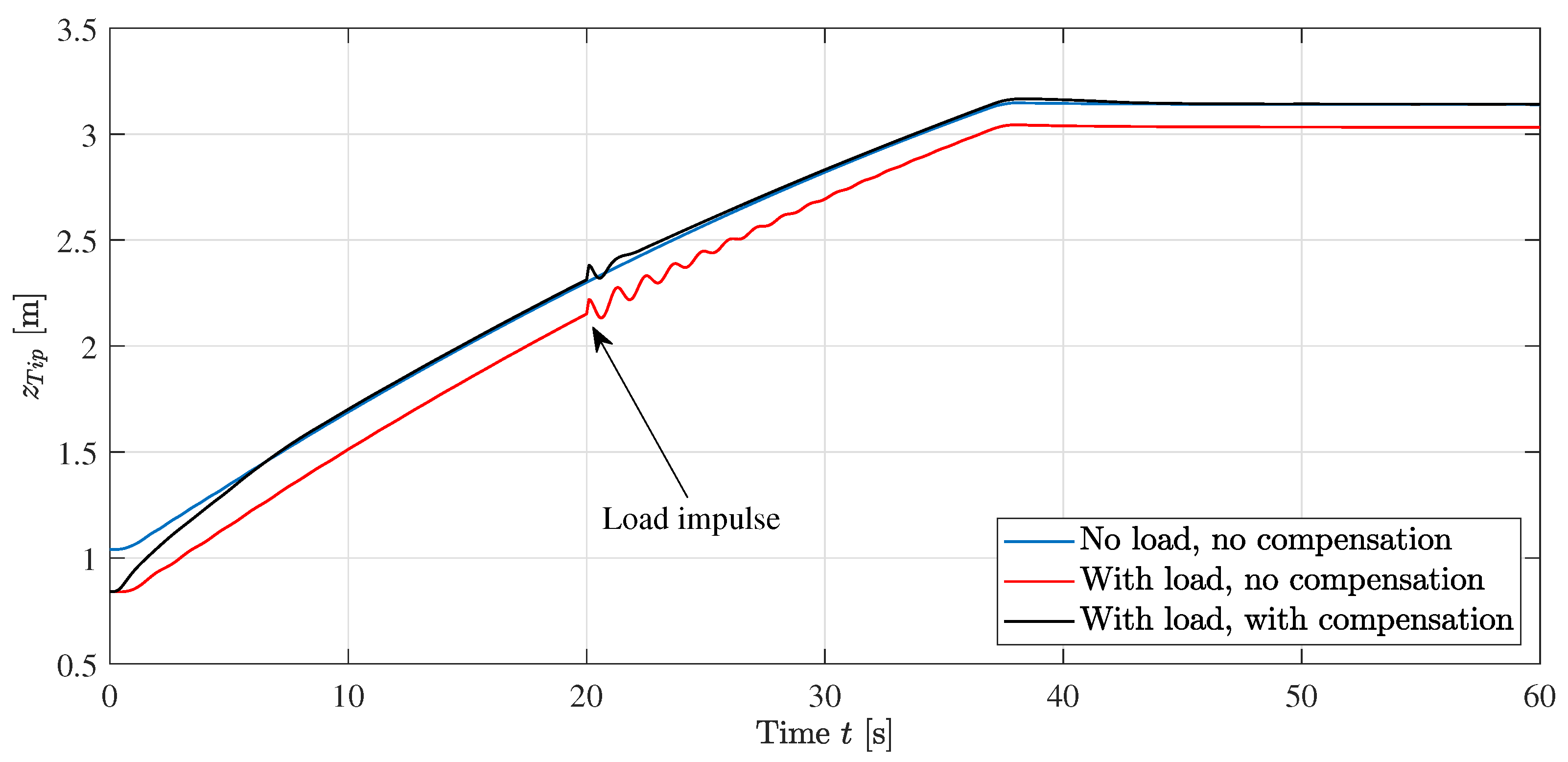 Robotics 11 00034 g023