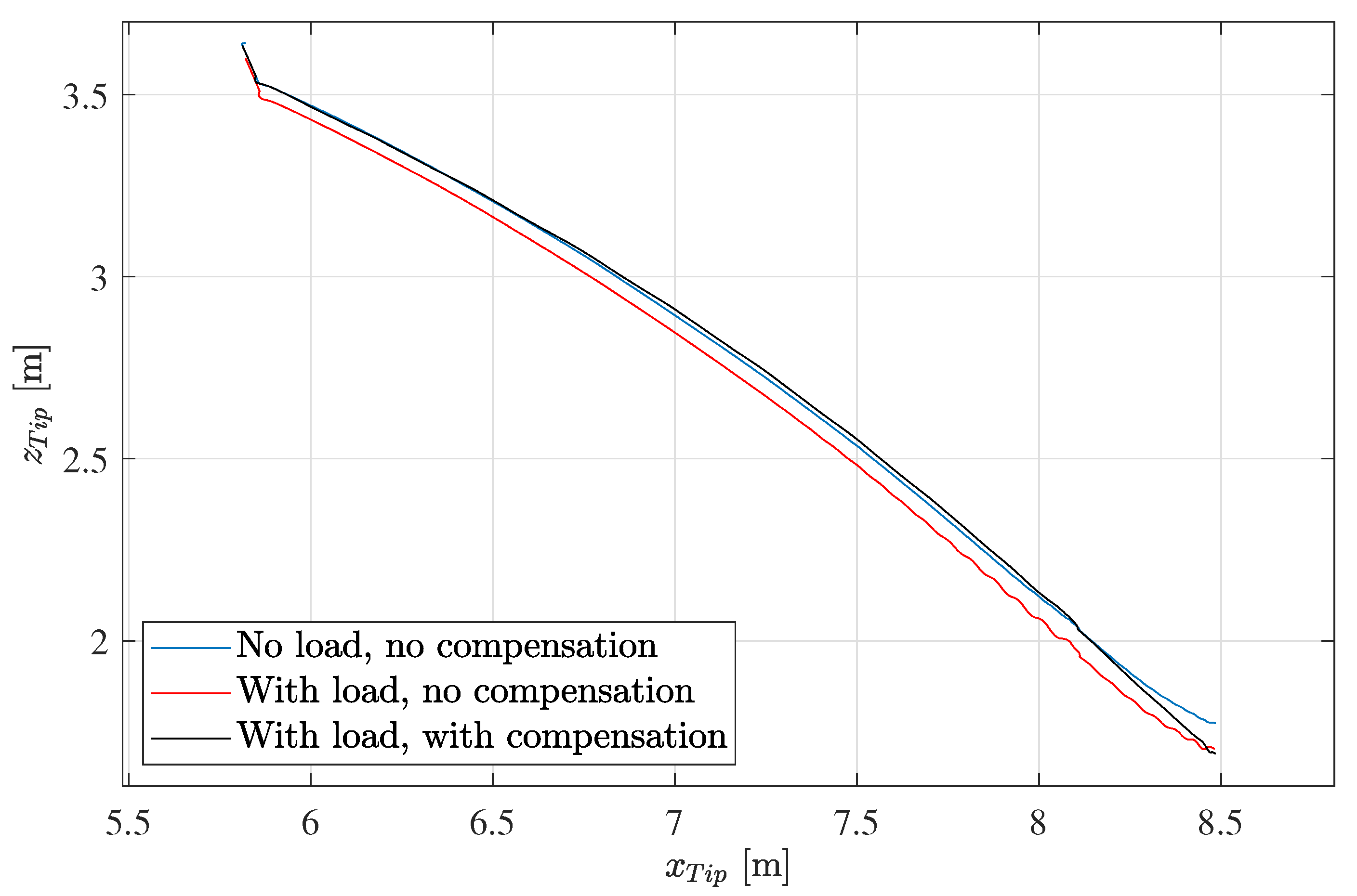 Robotics 11 00034 g026
