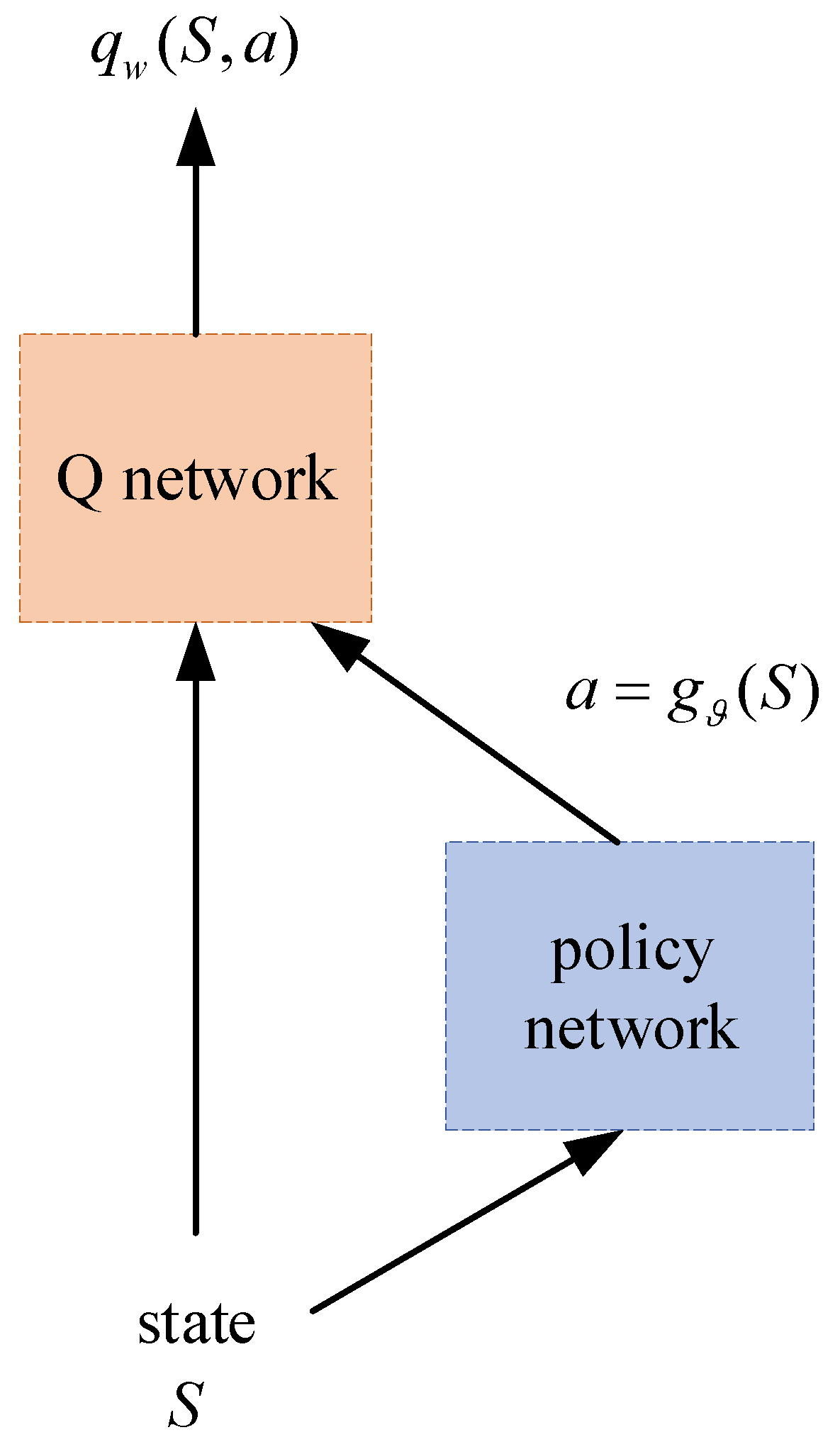 Robotics 11 00035 g003 550