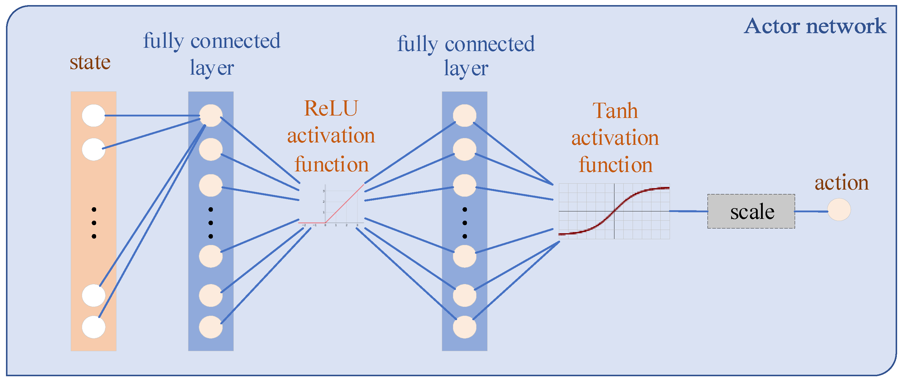 Robotics 11 00035 g004 550