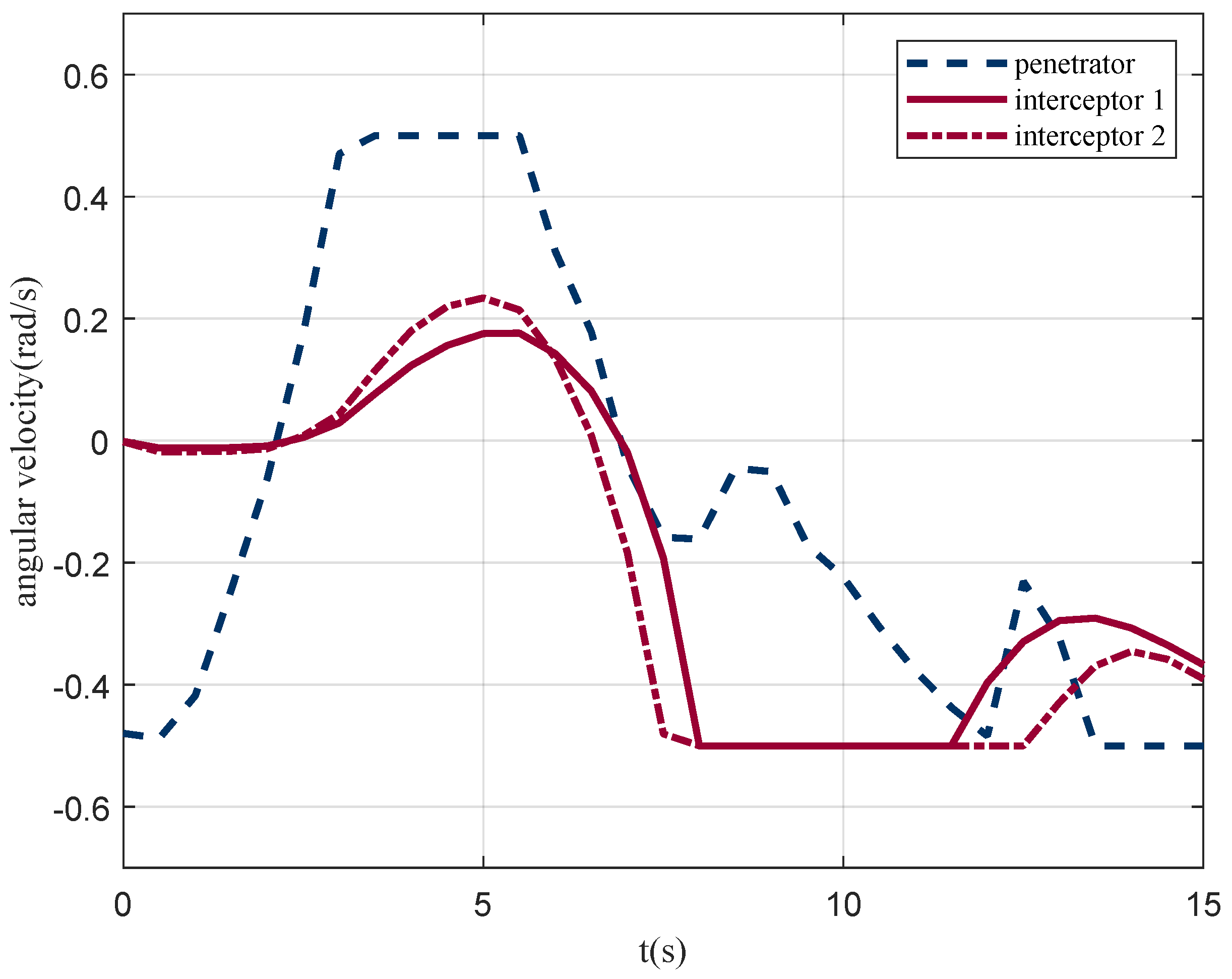 Robotics 11 00035 g009 550