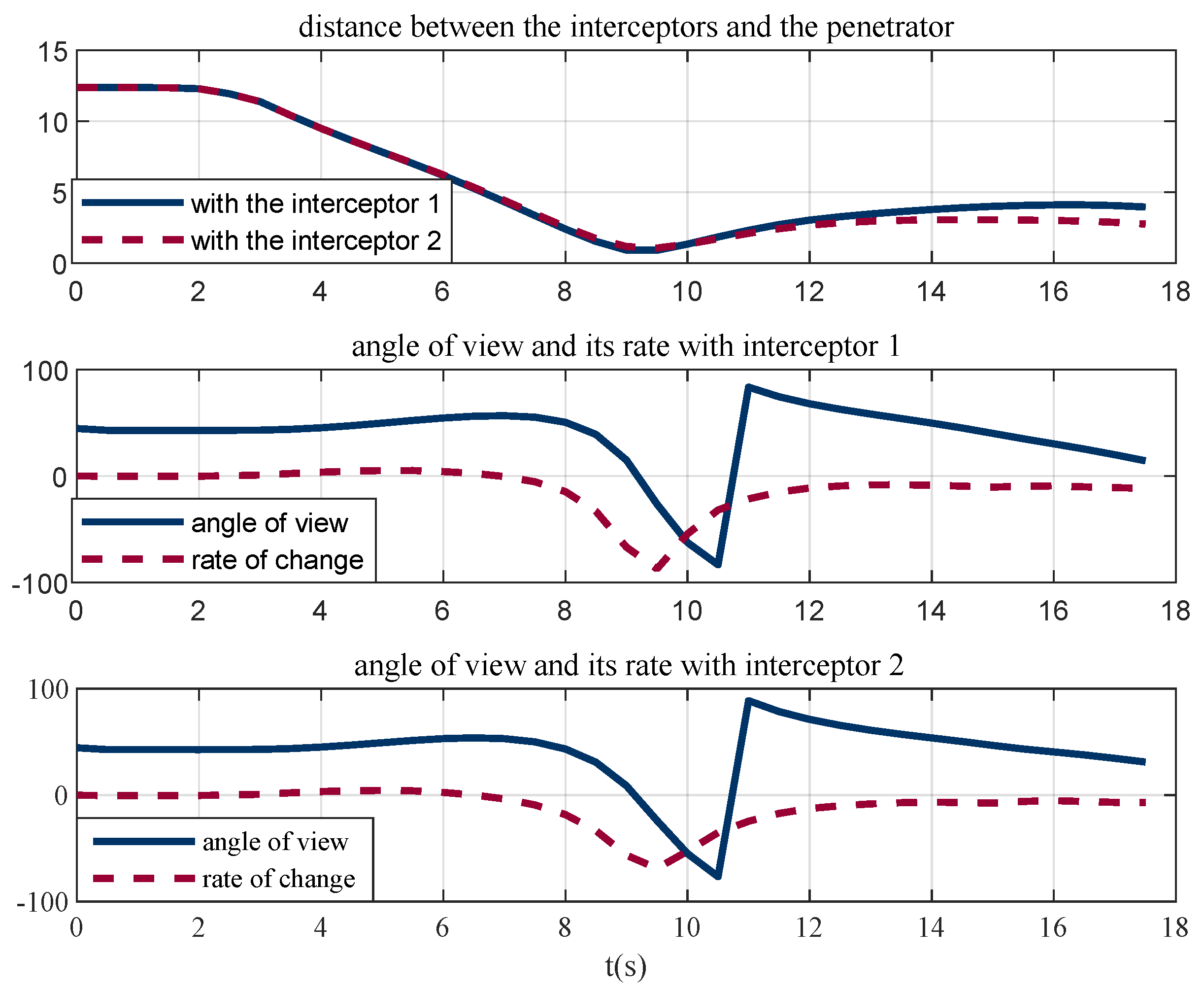 Robotics 11 00035 g010 550