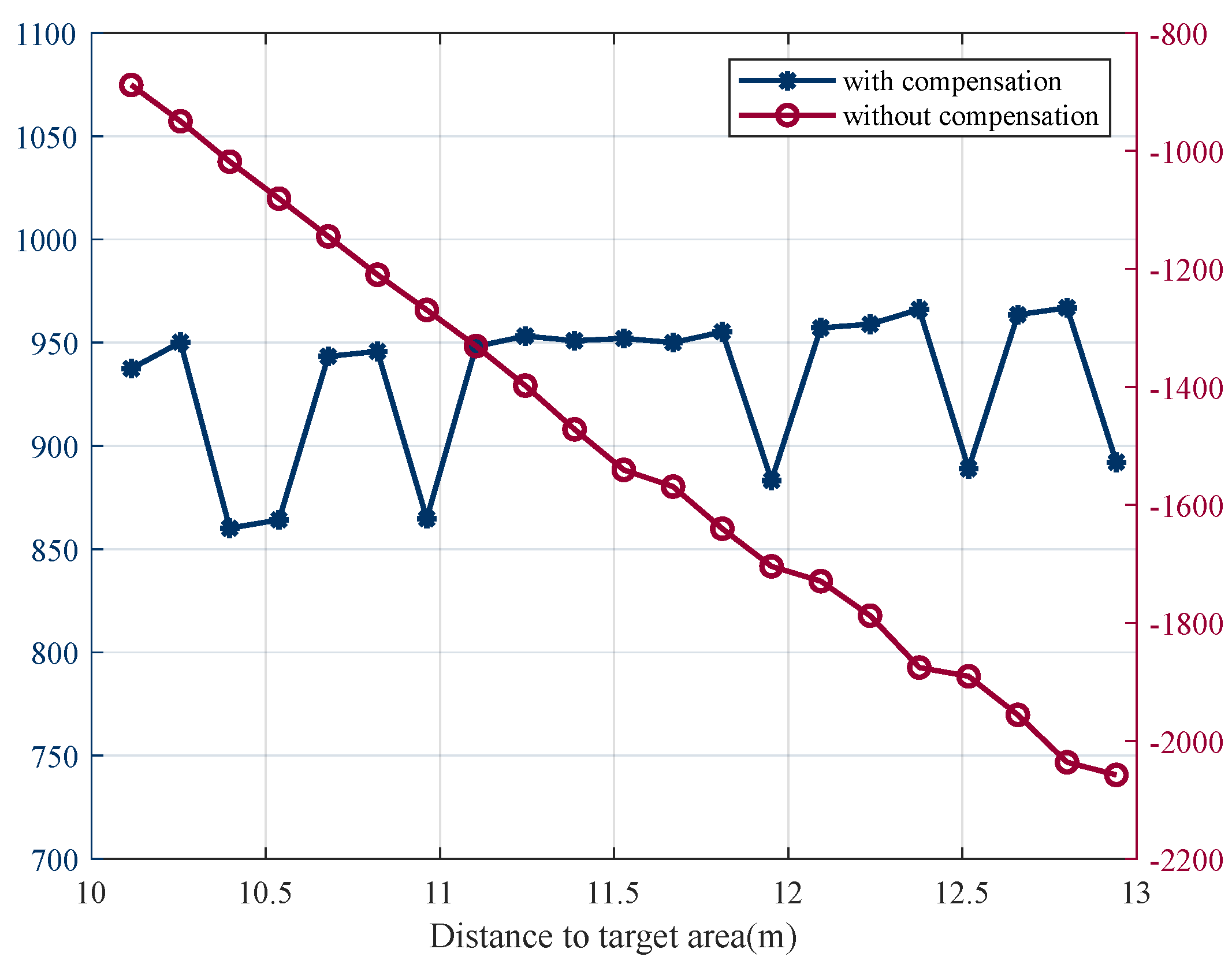 Robotics 11 00035 g015 550