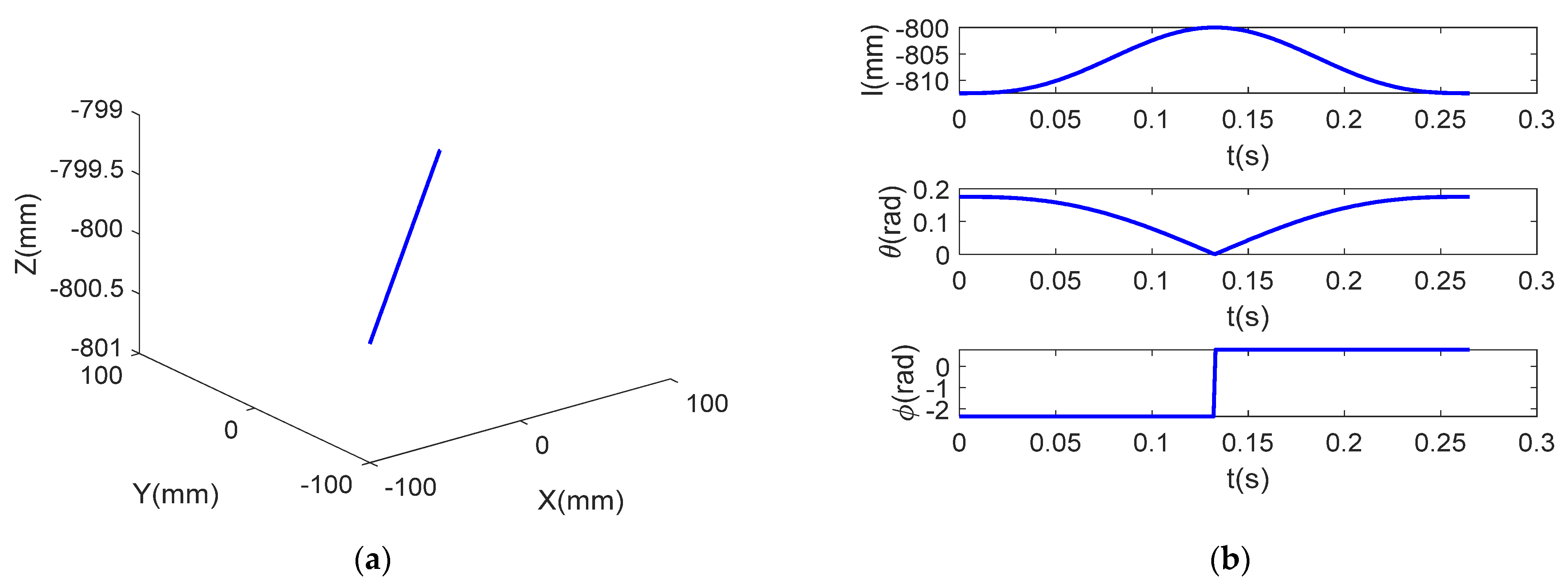 Robotics 11 00036 g006a 550