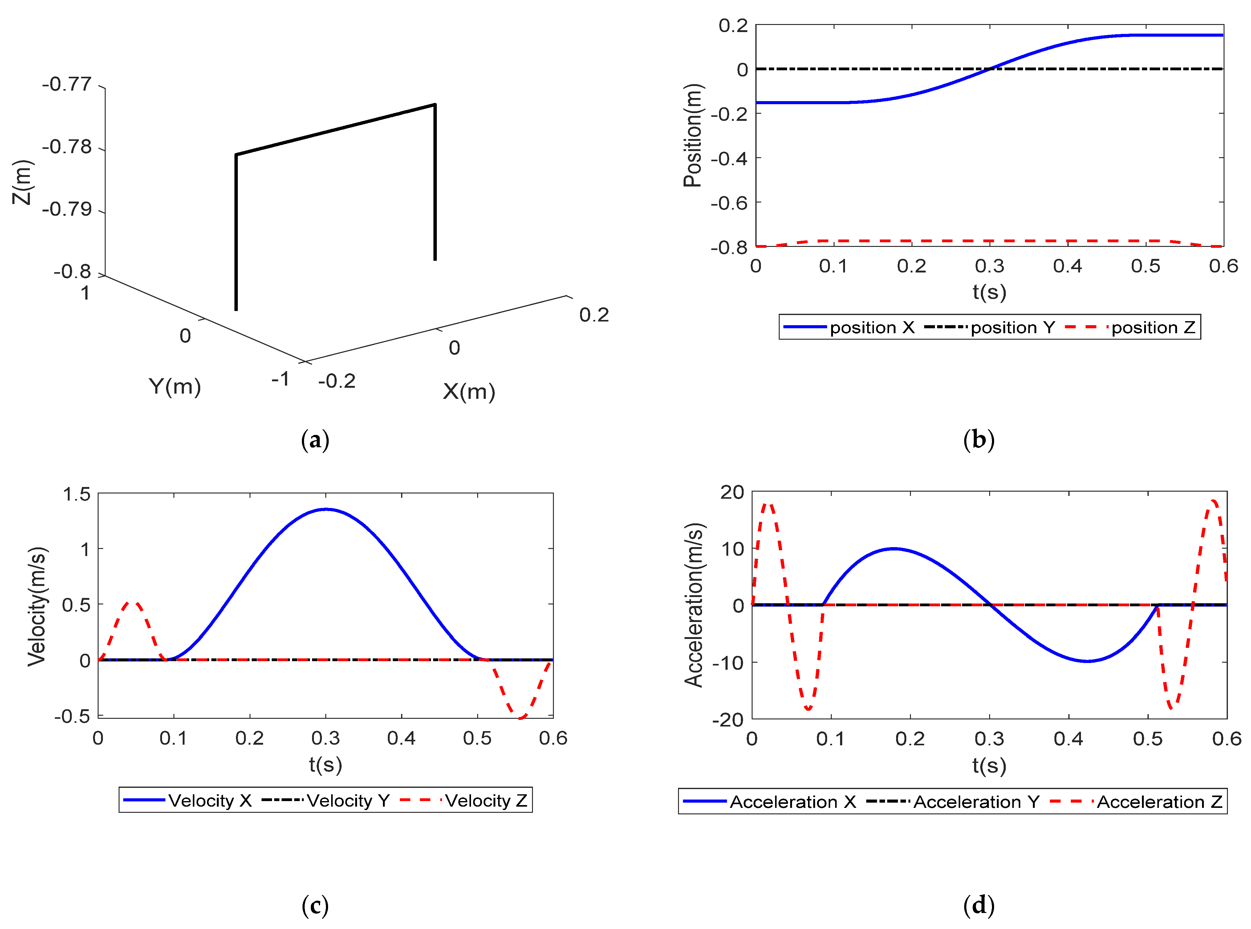 Robotics 11 00036 g007 550