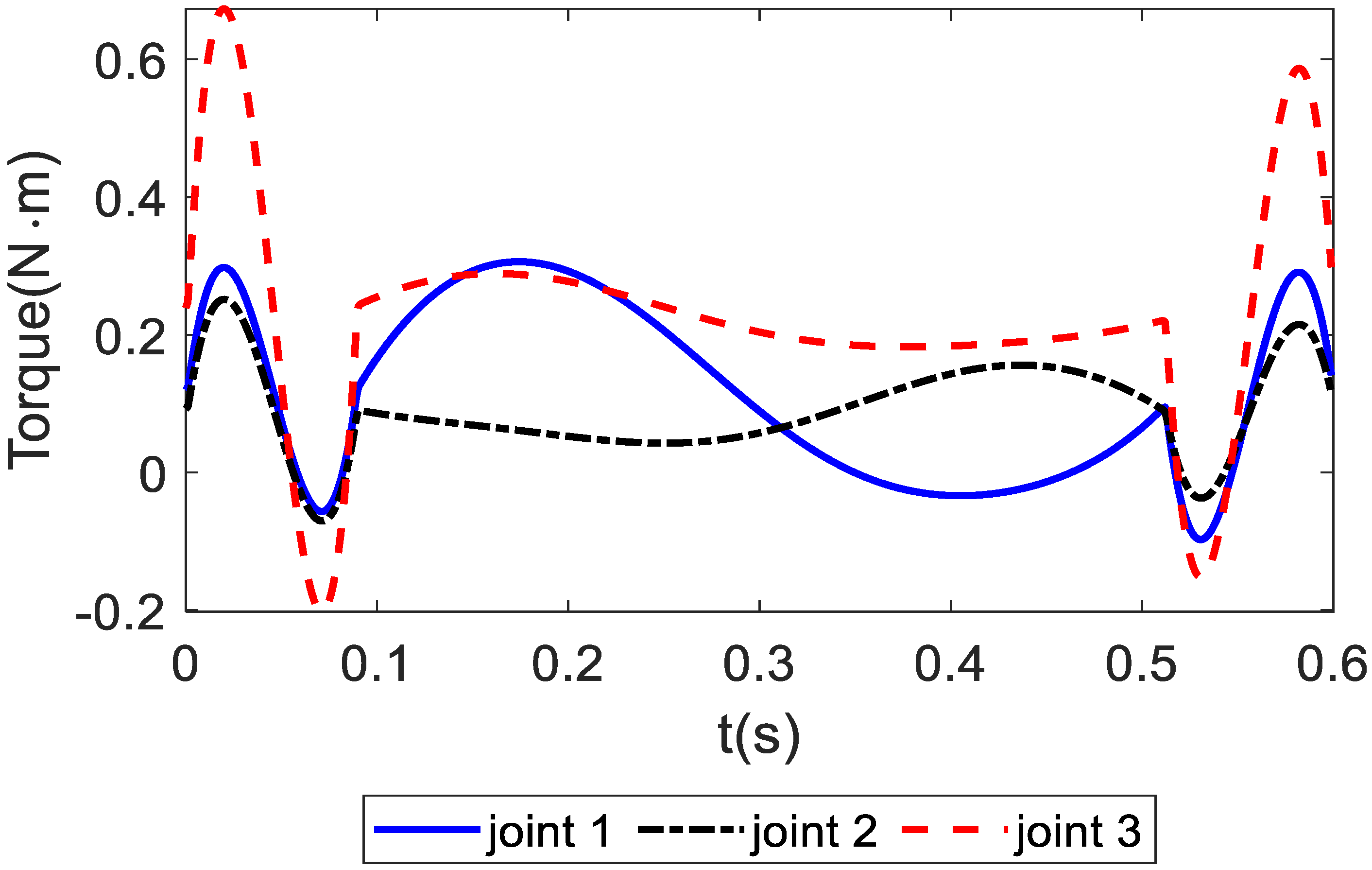 Robotics 11 00036 g009 550