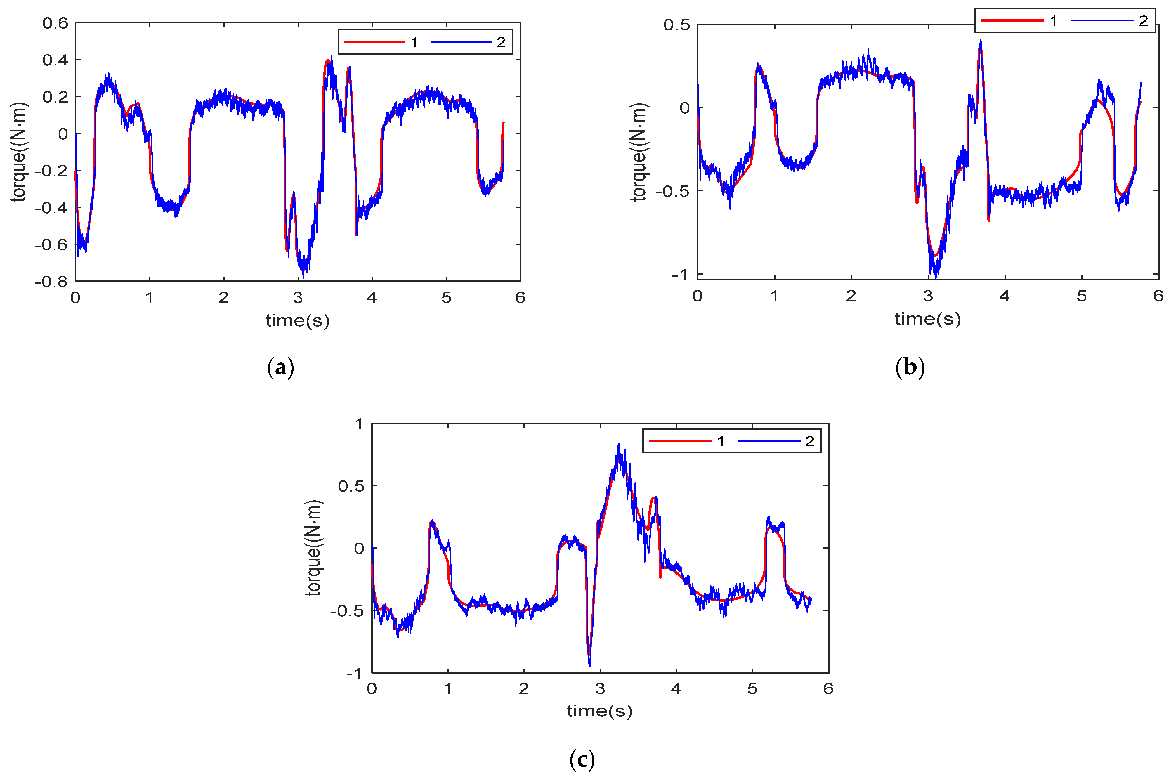 Robotics 11 00036 g013 550