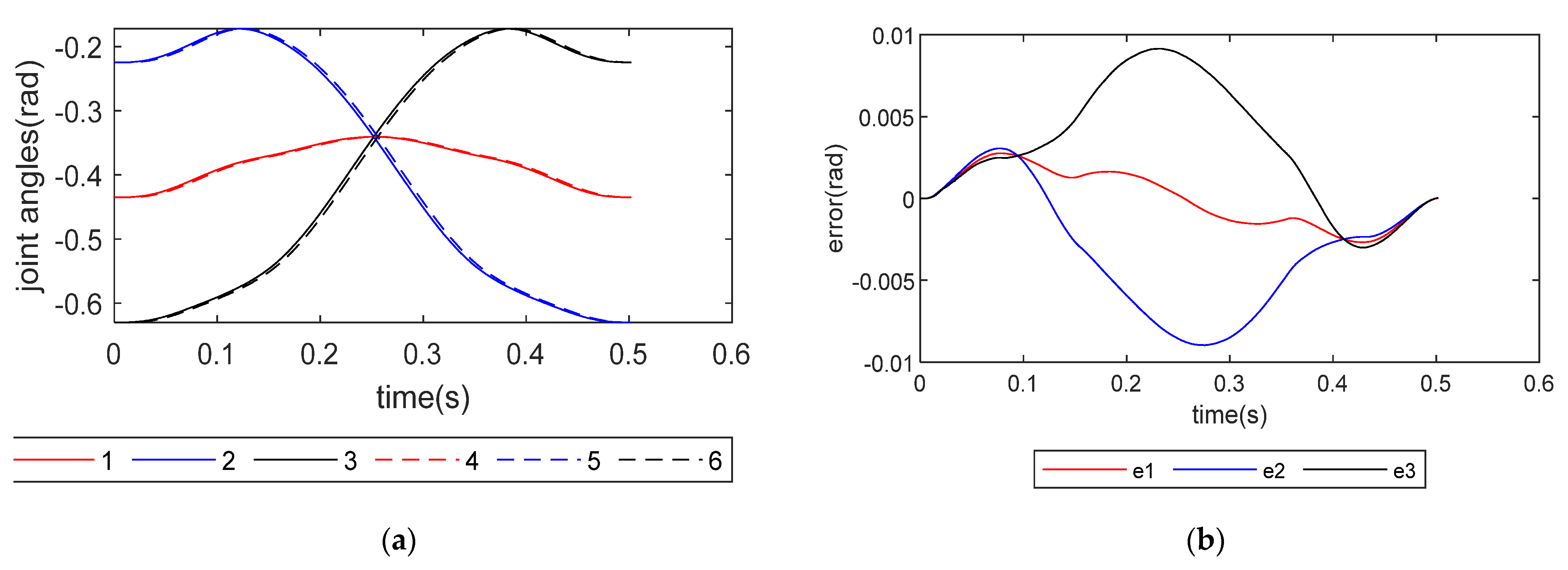 Robotics 11 00036 g015a 550
