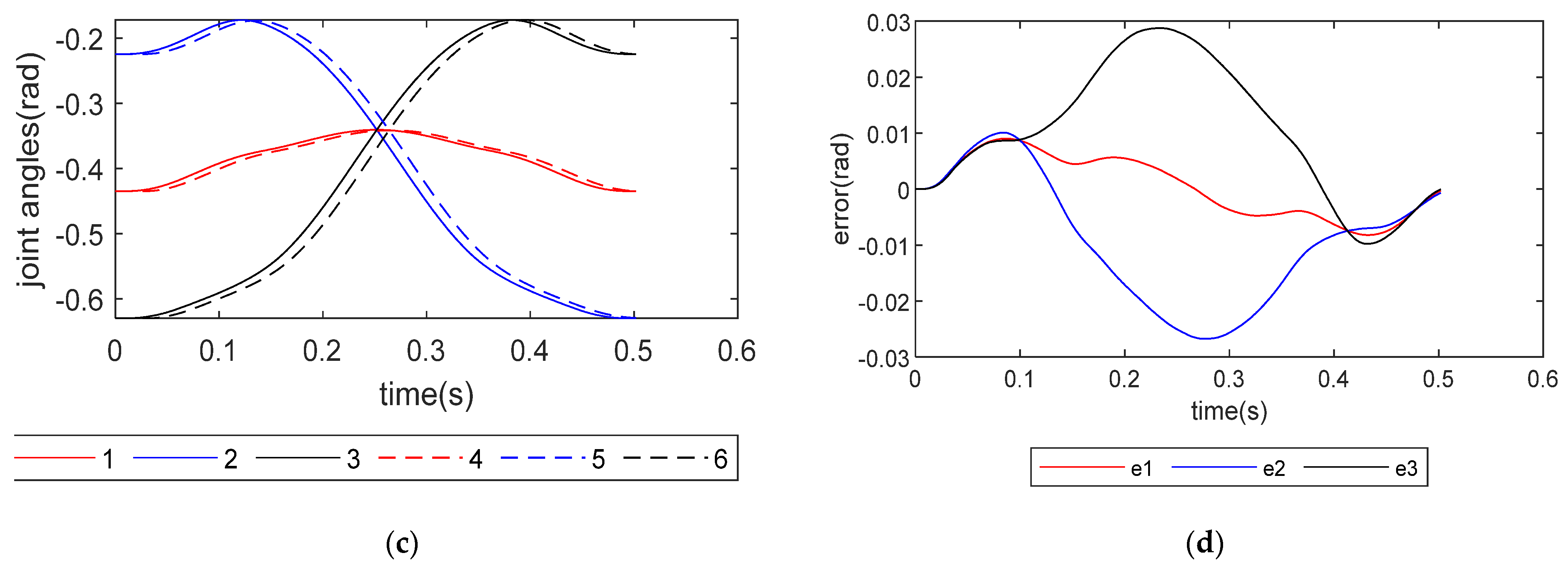 Robotics 11 00036 g015b 550