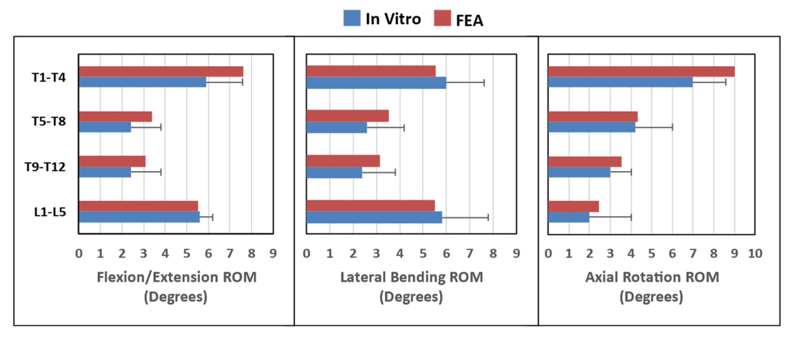 Robotics 11 00037 g007