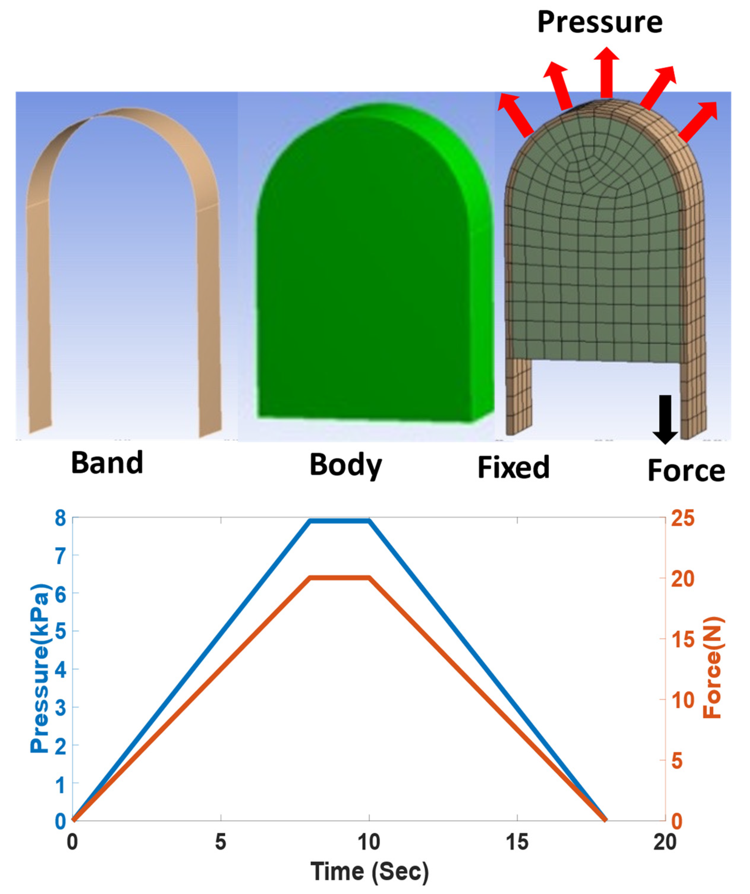 Robotics 11 00037 g010