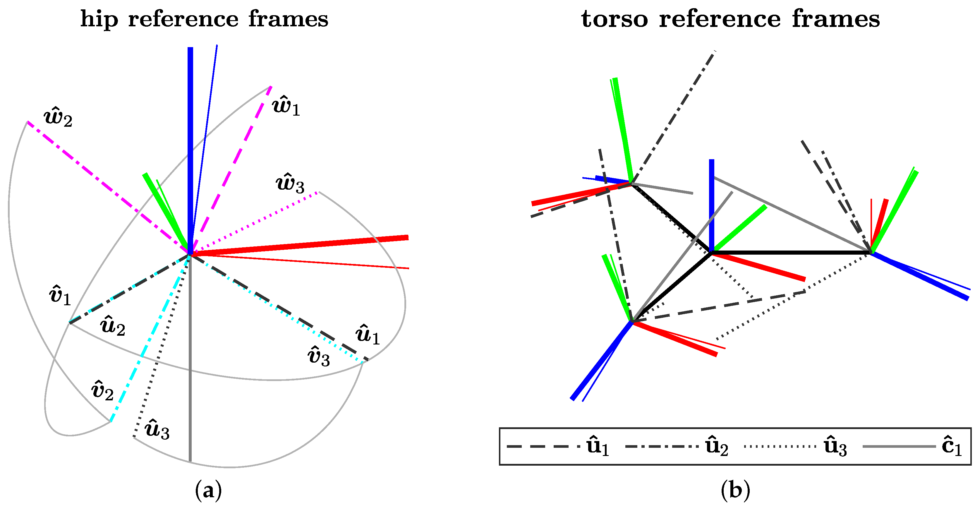Robotics 11 00039 g004 550