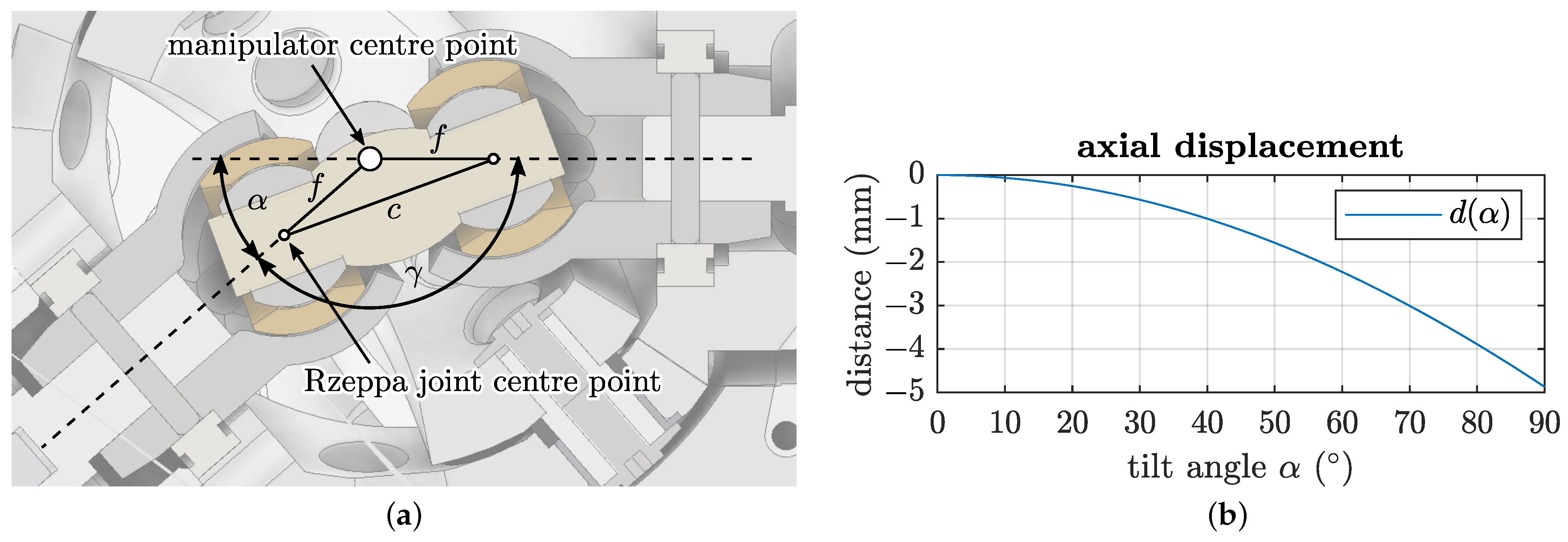 Robotics 11 00039 g012 550