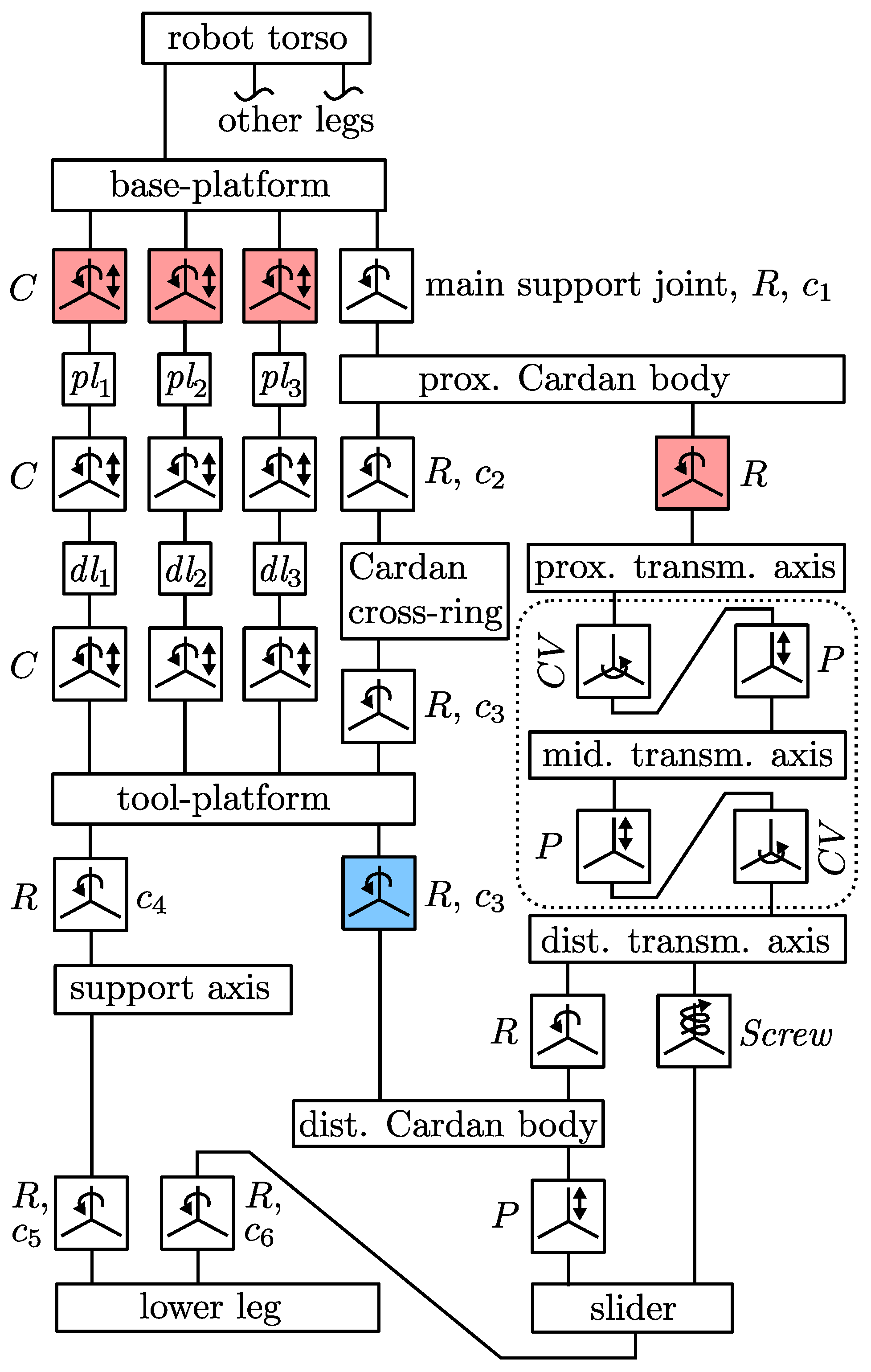 Robotics 11 00039 g019 550
