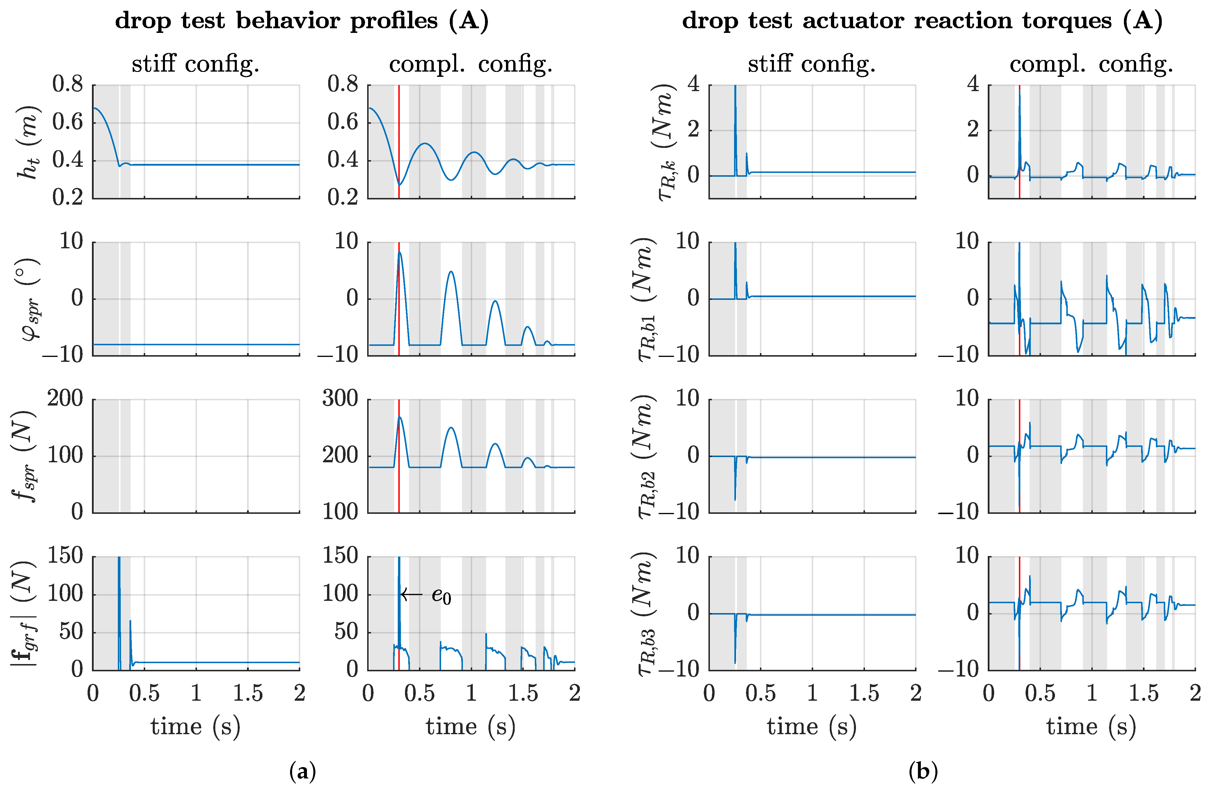 Robotics 11 00039 g023 550