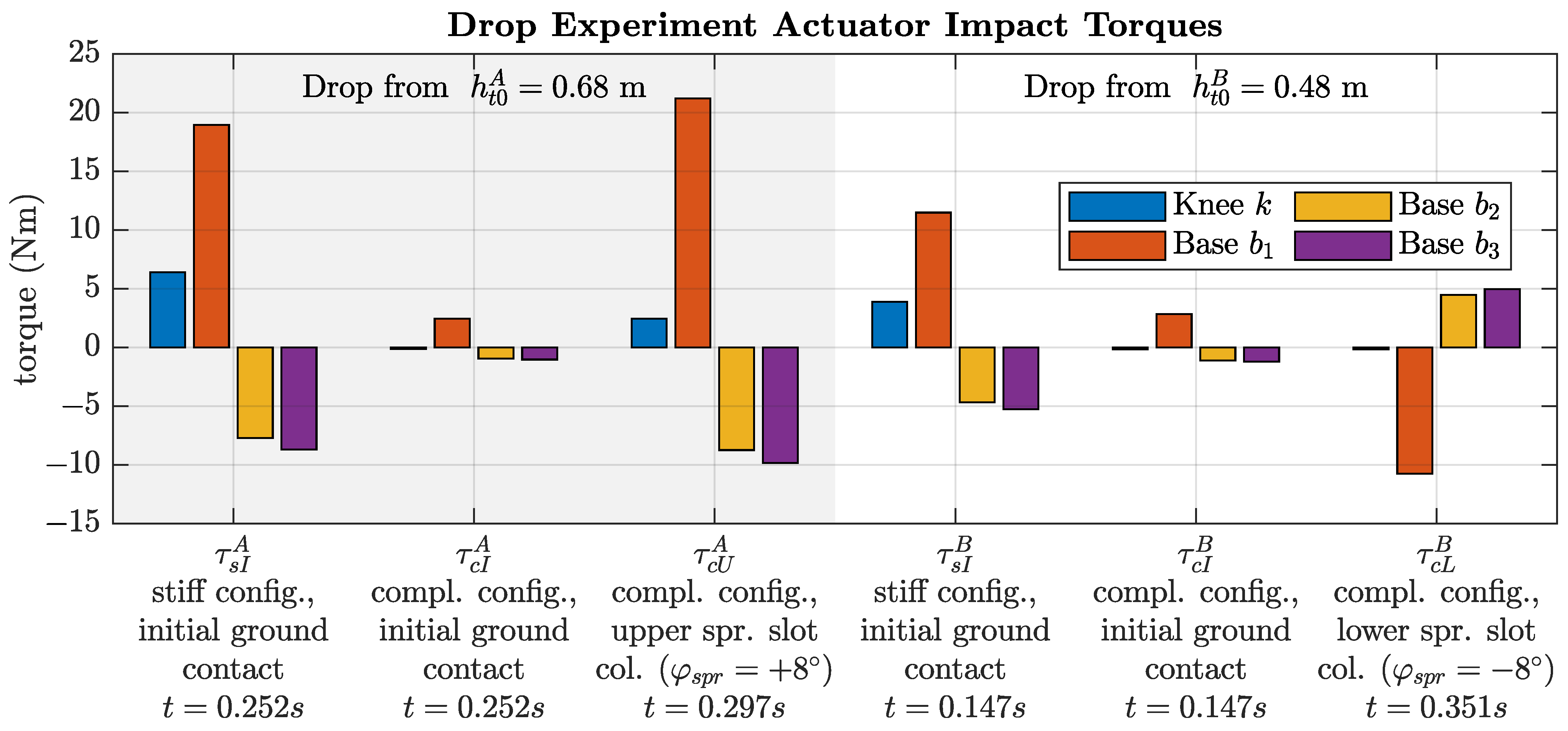 Robotics 11 00039 g025 550