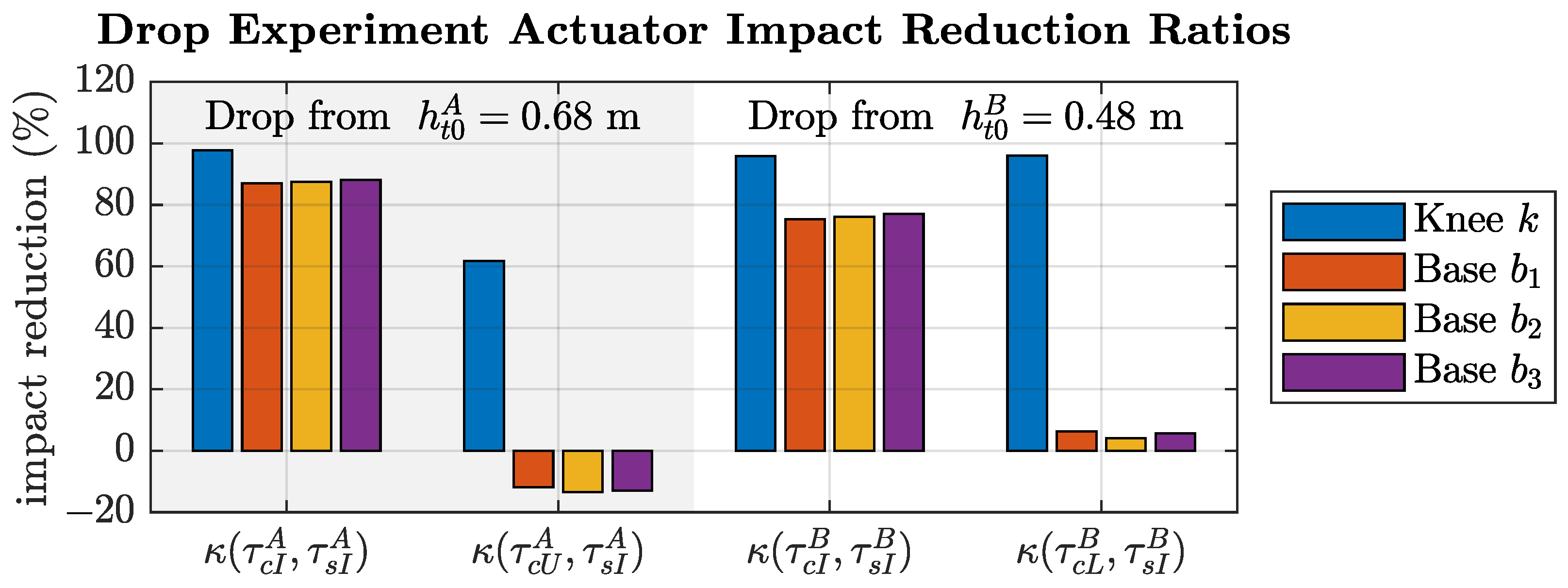 Robotics 11 00039 g026 550