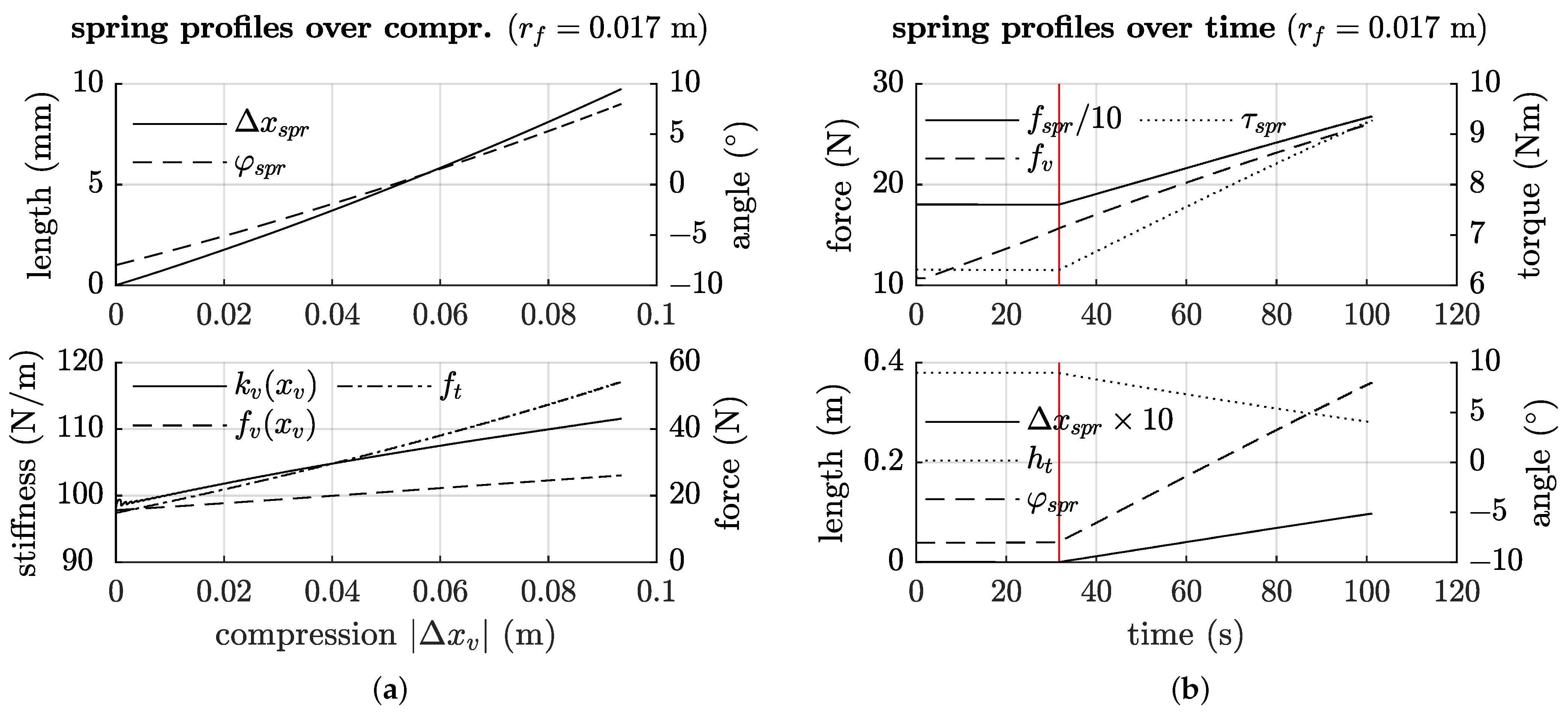 Robotics 11 00039 g028 550