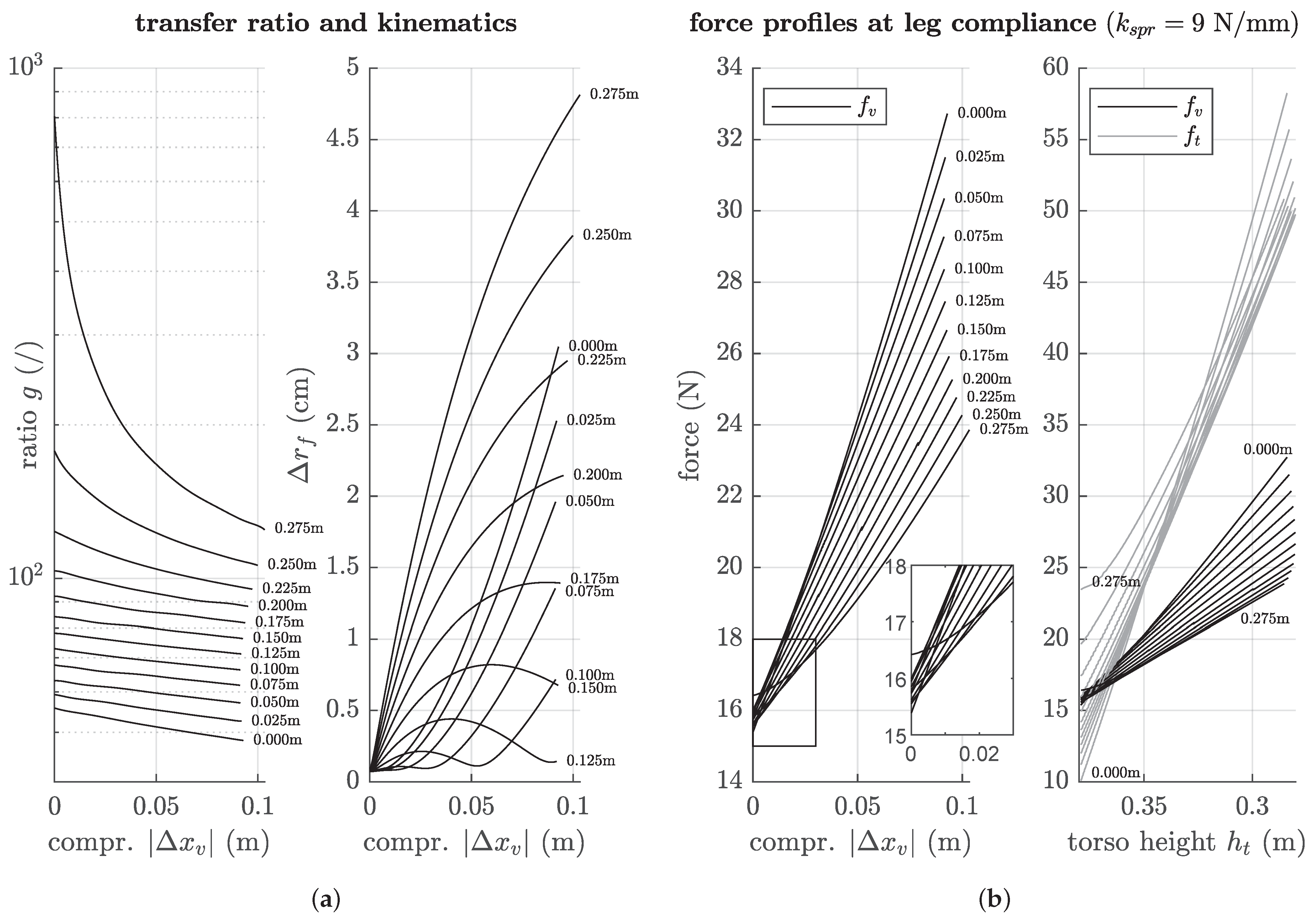 Robotics 11 00039 g029 550