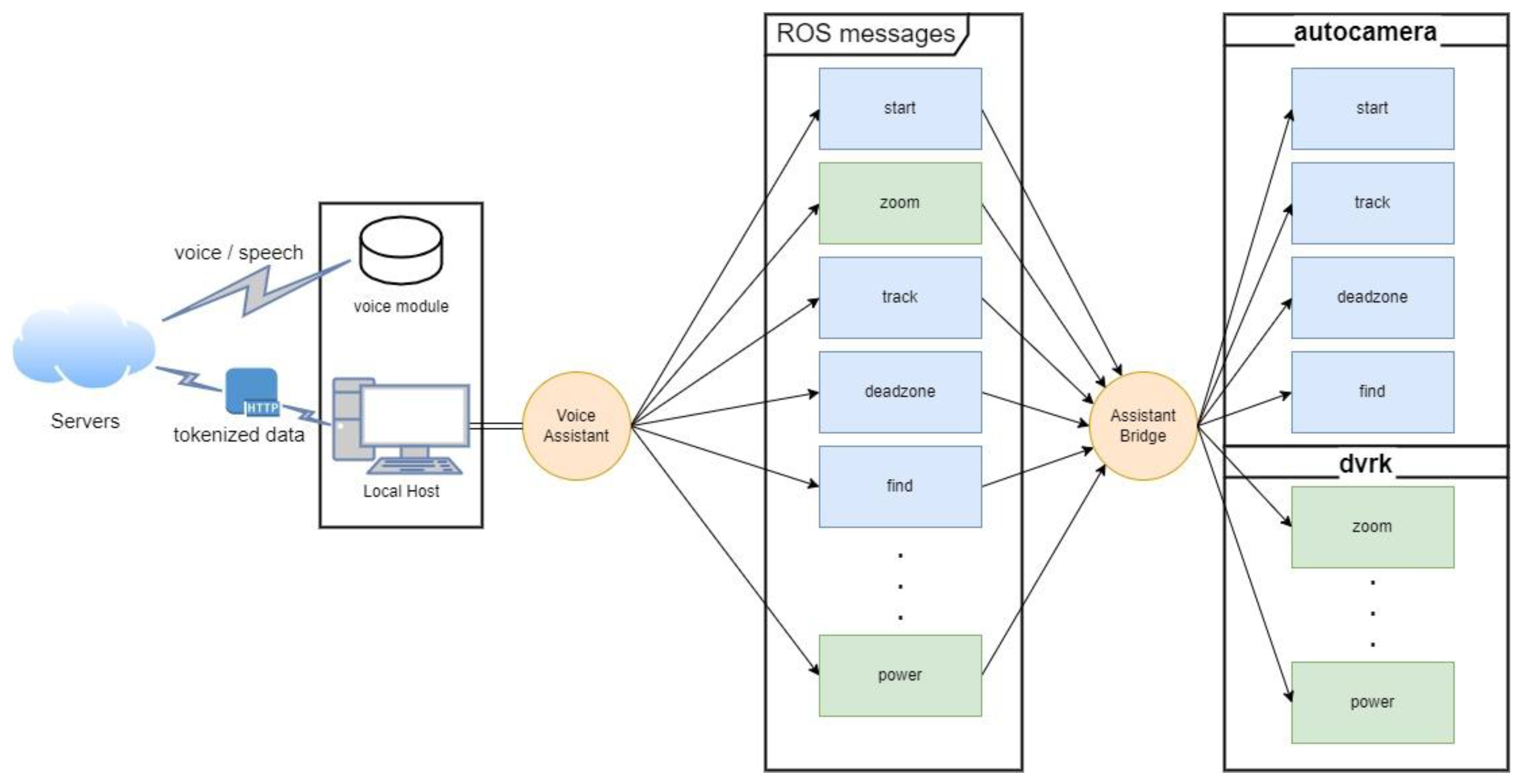 Robotics 11 00040 g003 550
