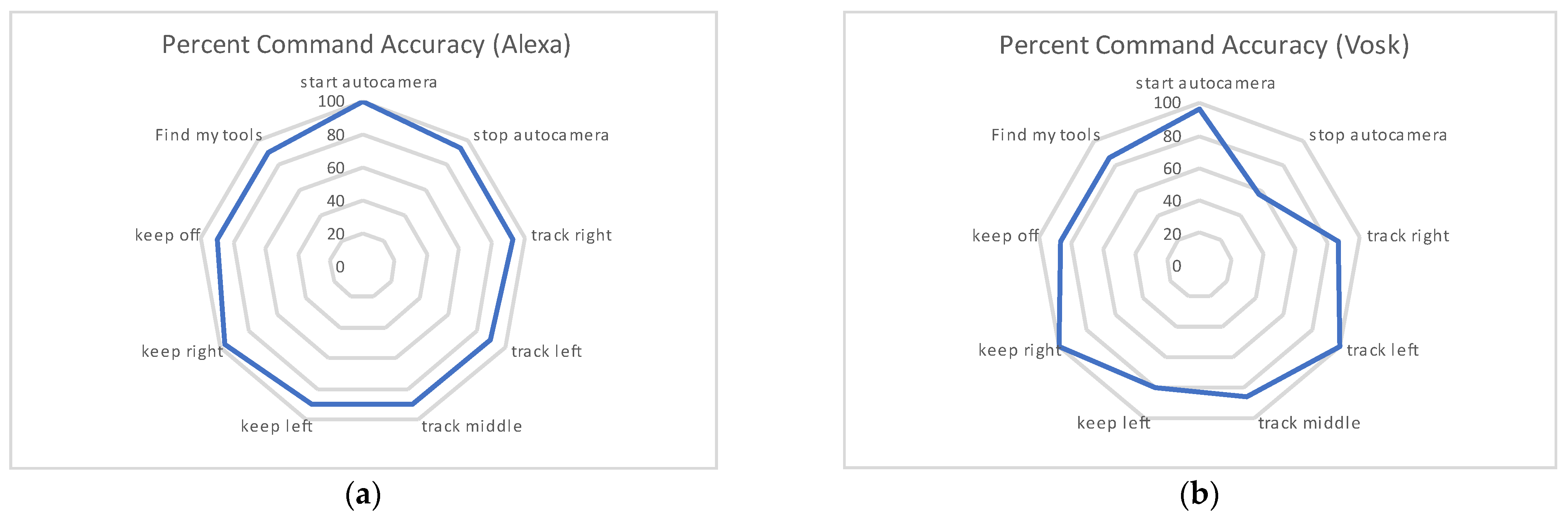 Robotics 11 00040 g011 550