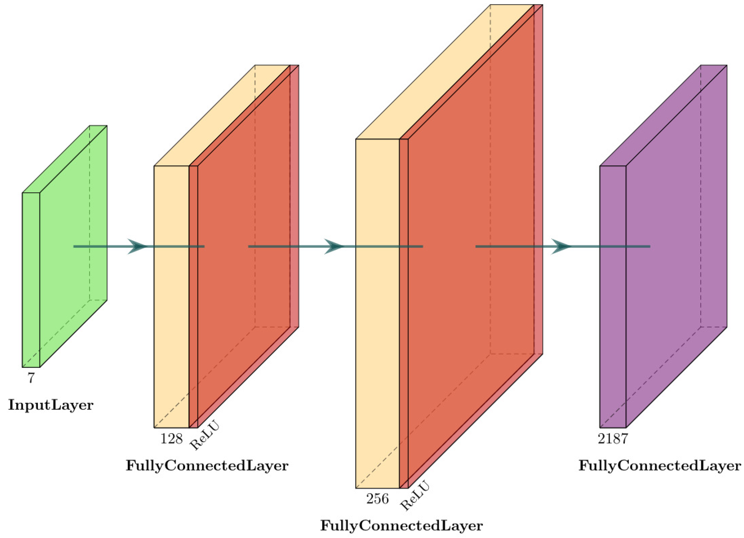 Robotics 11 00044 g002