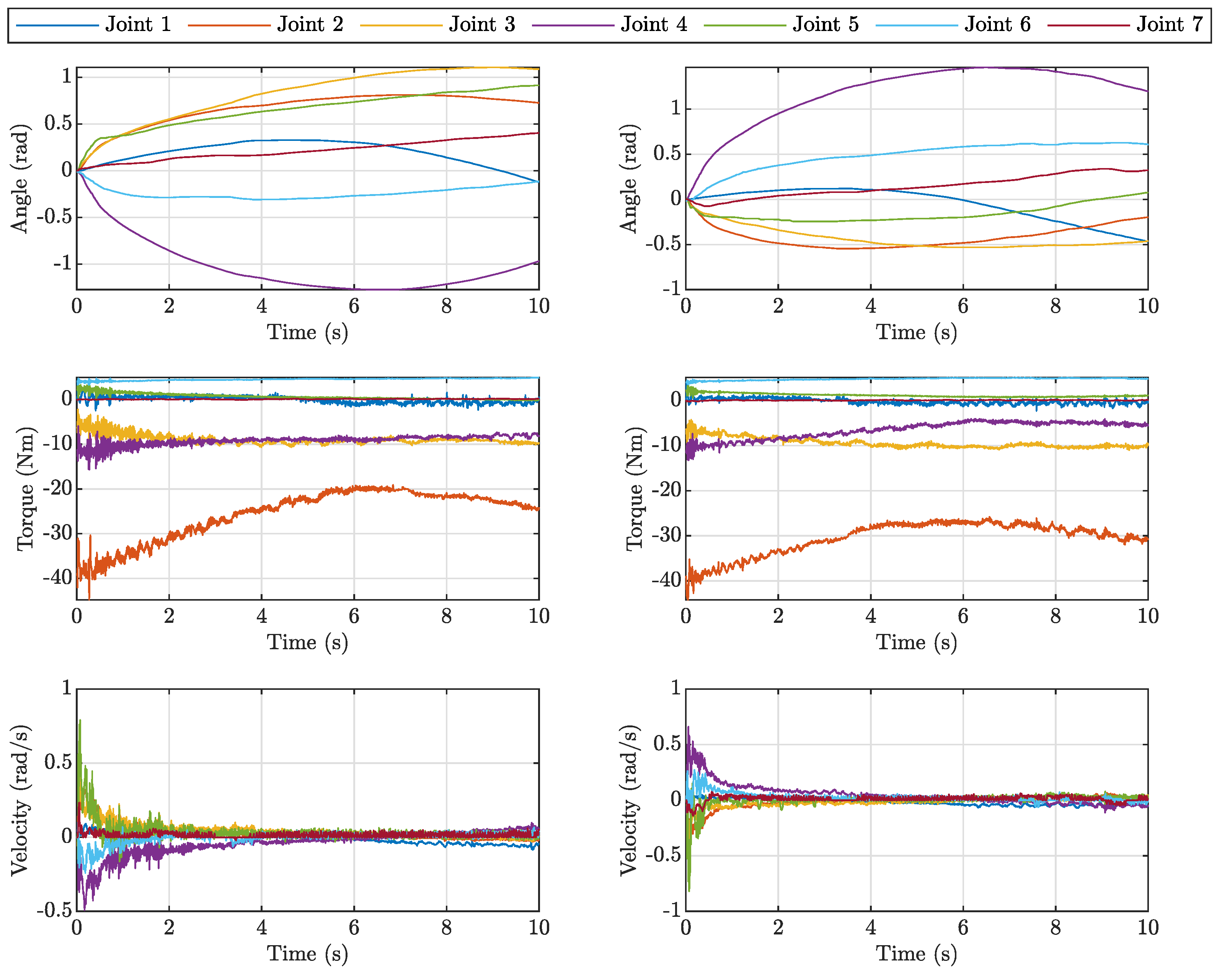 Robotics 11 00044 g003
