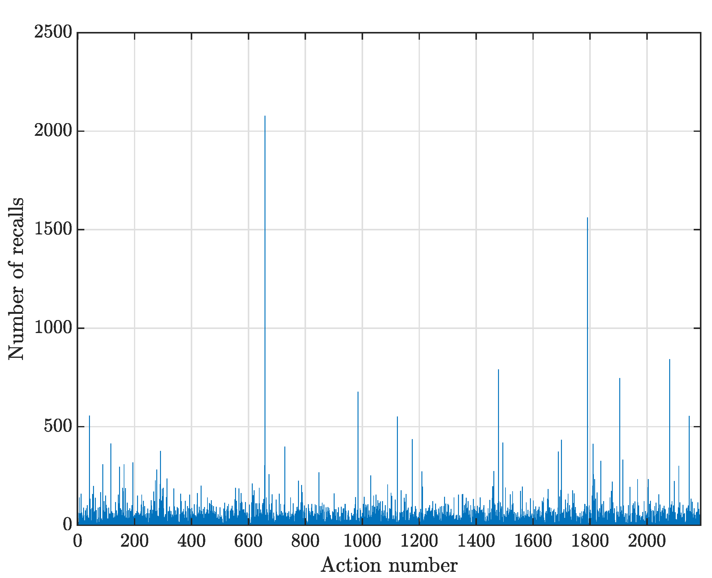 Robotics 11 00044 g005