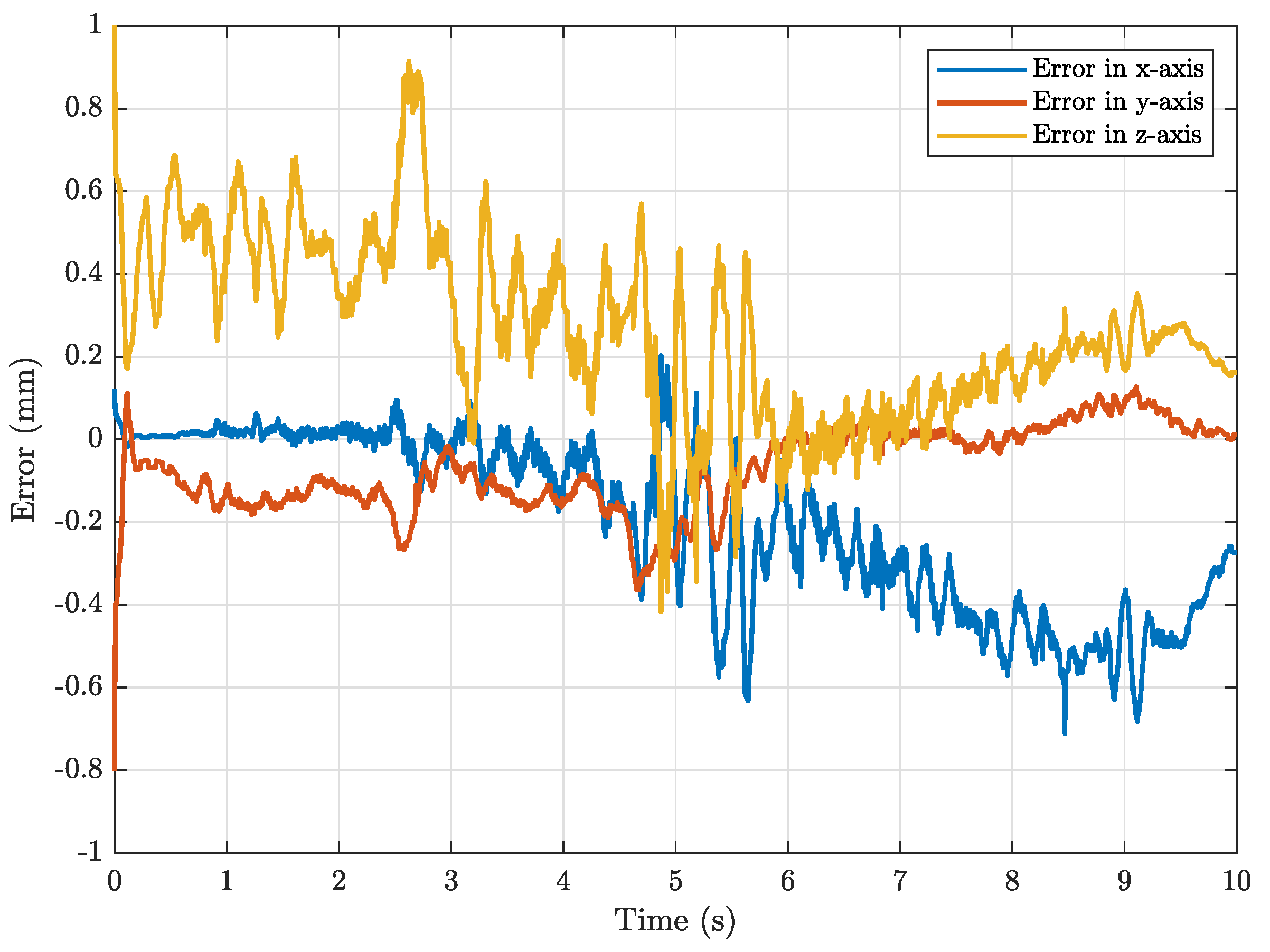 Robotics 11 00044 g009