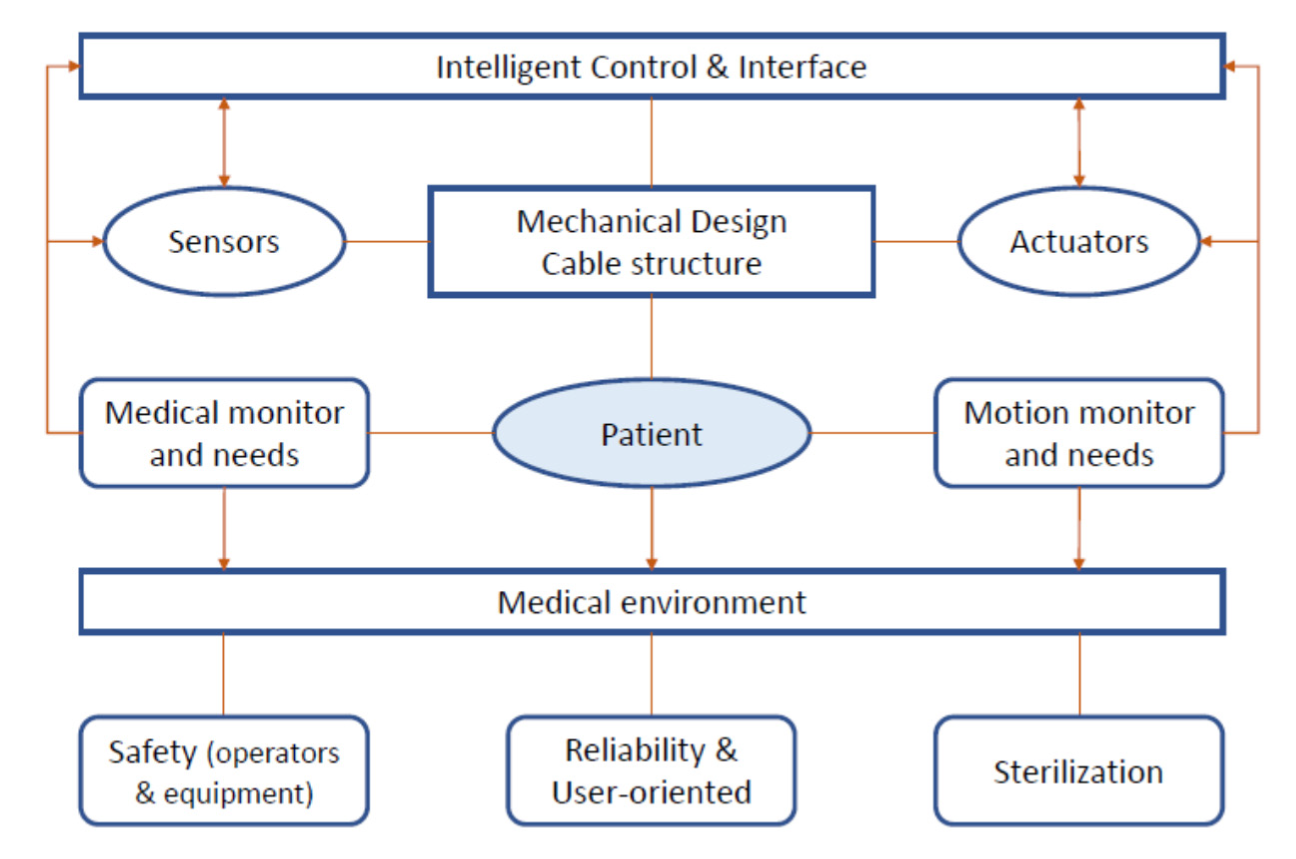 Robotics 11 00045 g002