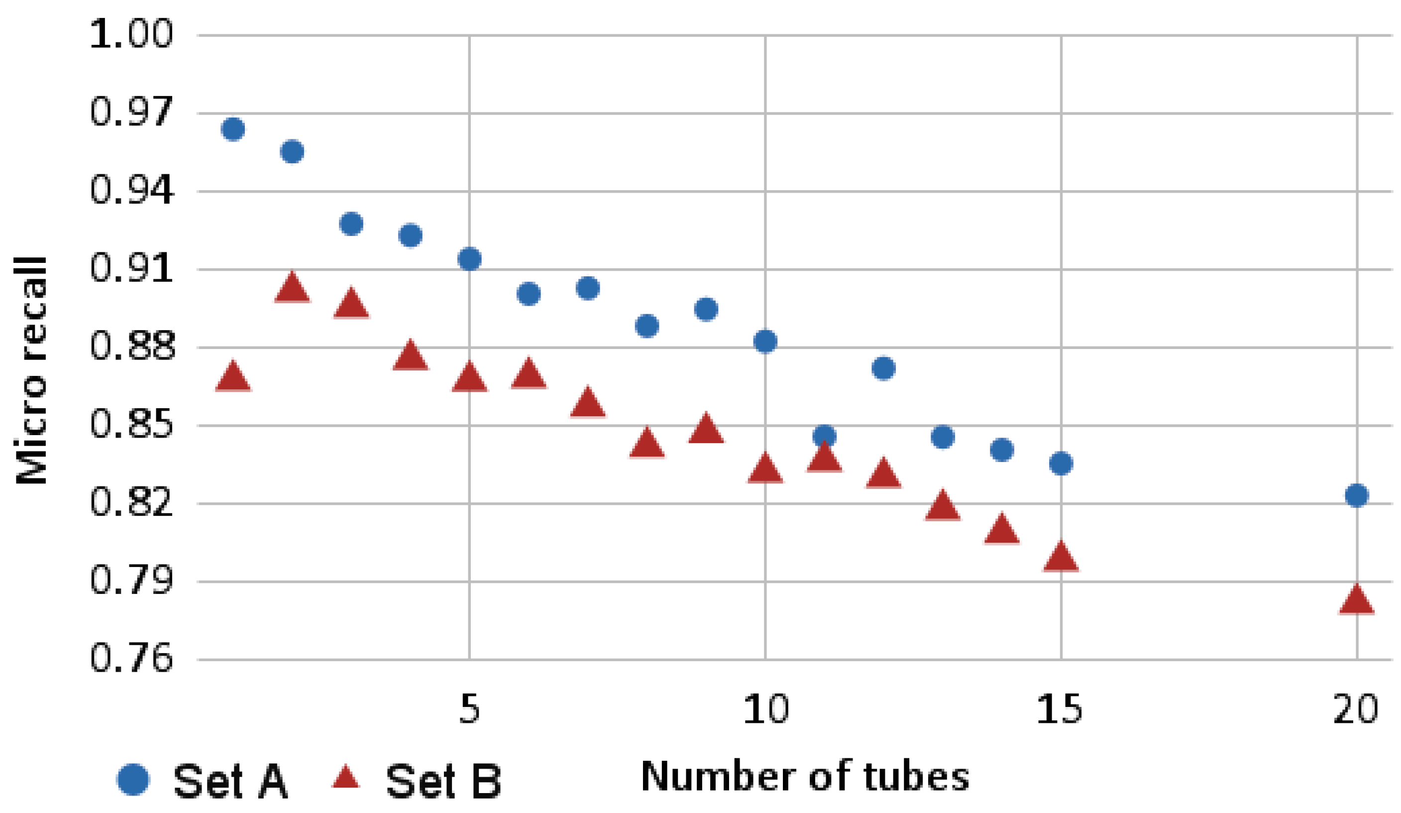 Robotics 11 00046 g008 550