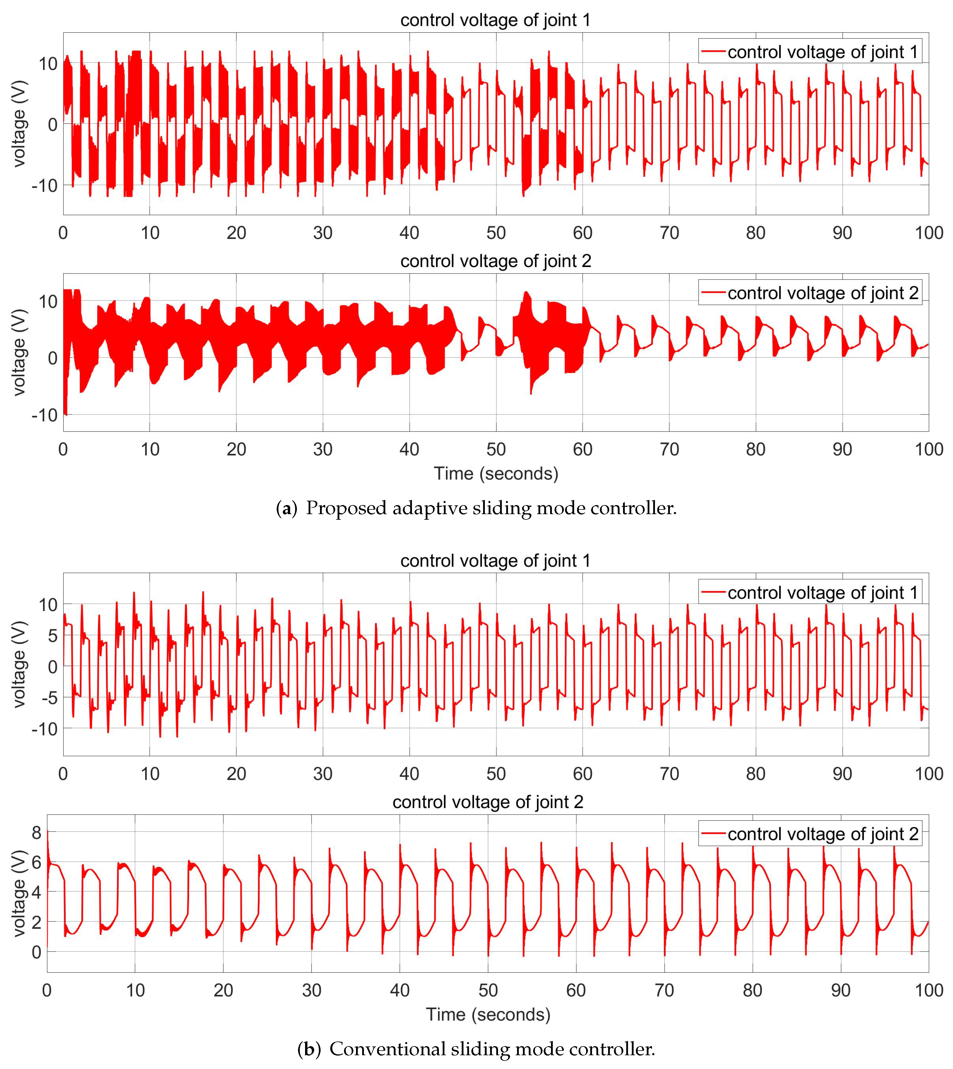 Robotics 11 00047 g009 550