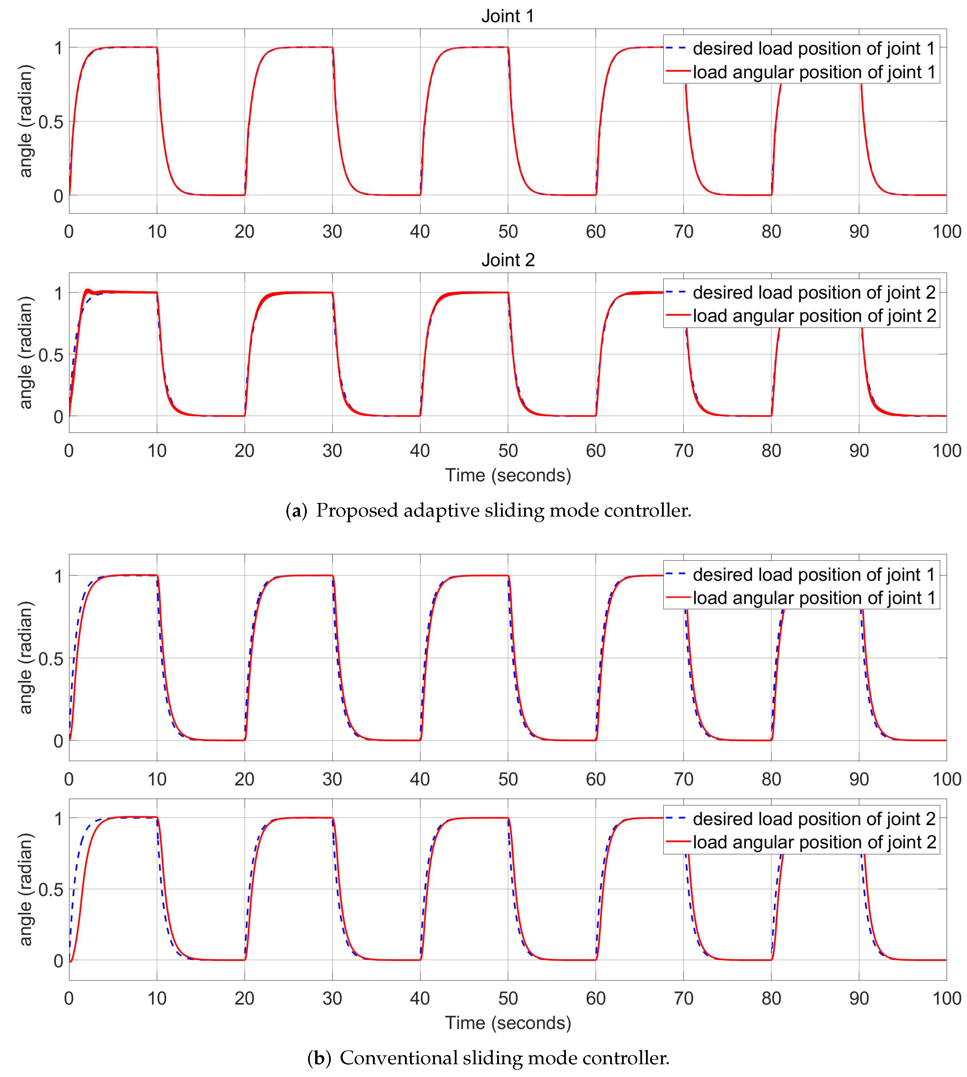 Robotics 11 00047 g010 550