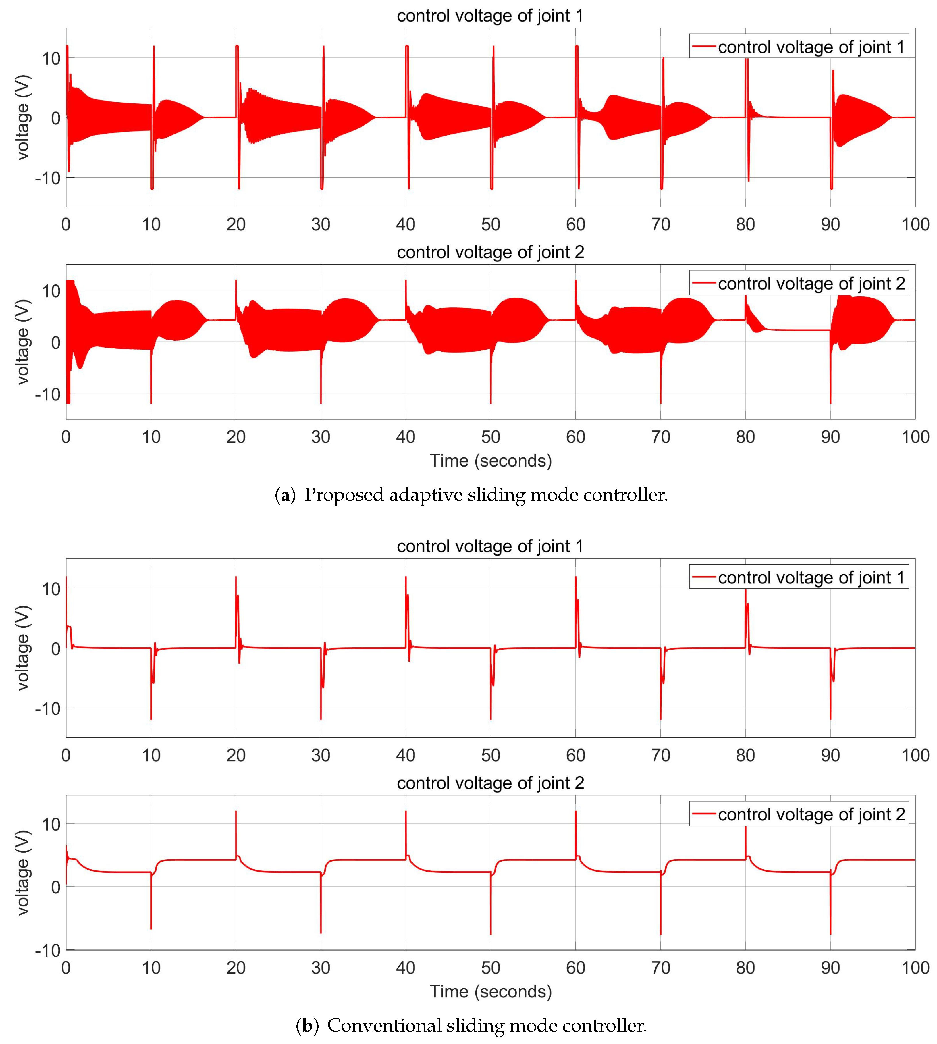 Robotics 11 00047 g011 550