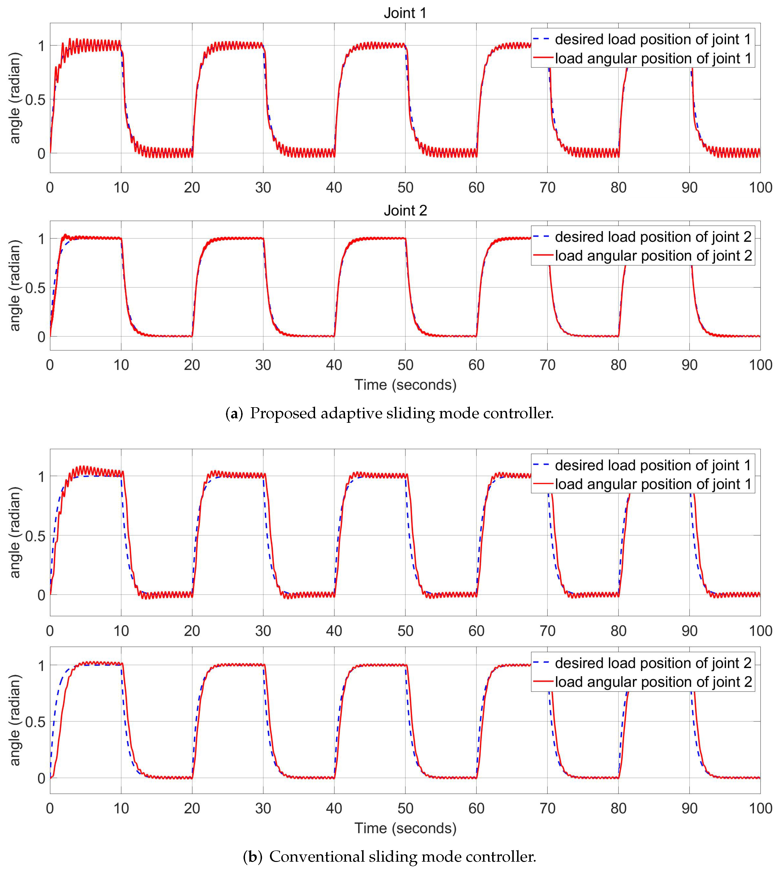 Robotics 11 00047 g012 550