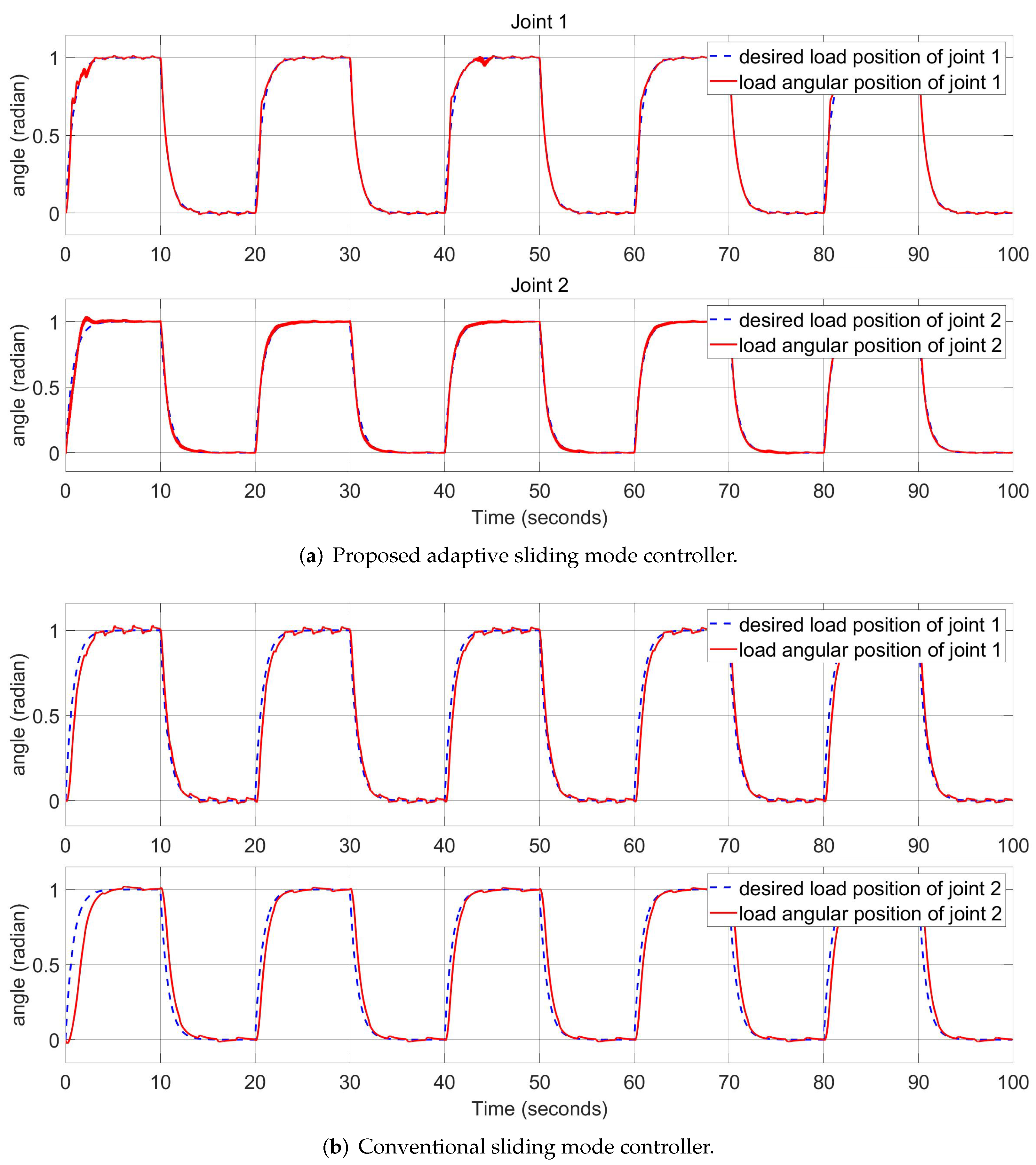 Robotics 11 00047 g013 550