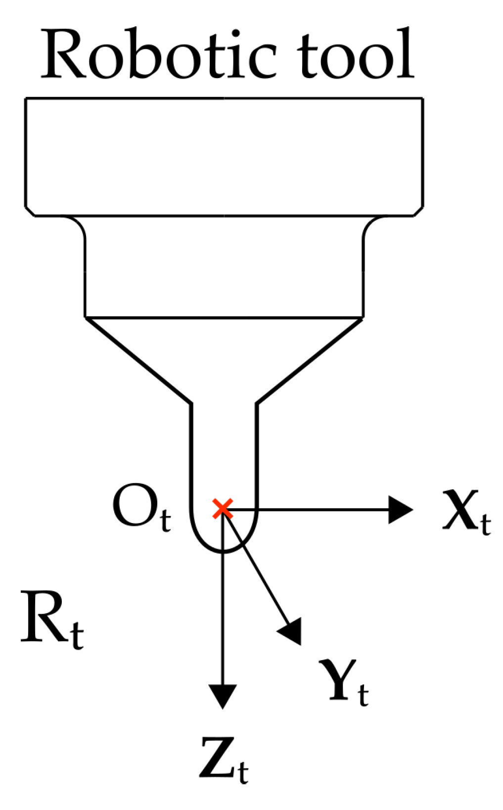 Robotics 11 00048 g002 Robotics 11 00048 g002