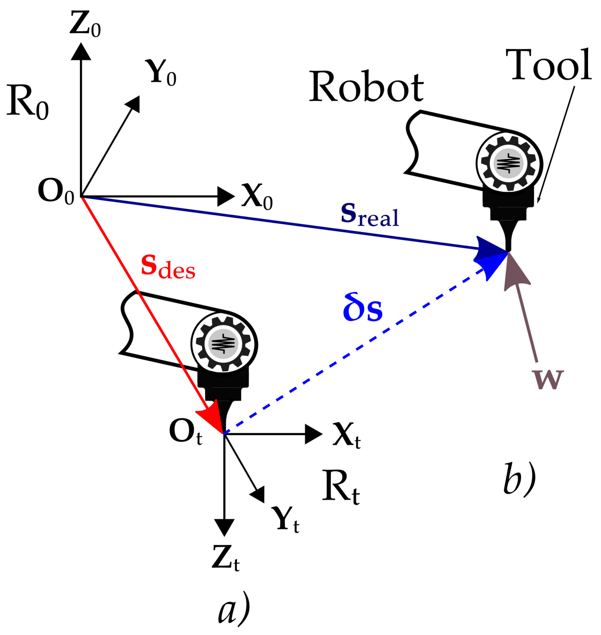 Robotics 11 00048 g003 Robotics 11 00048 g003