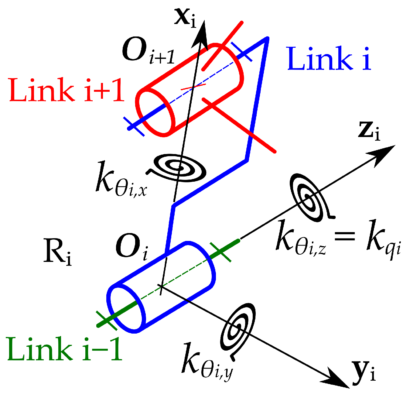 Robotics 11 00048 g005 Robotics 11 00048 g005