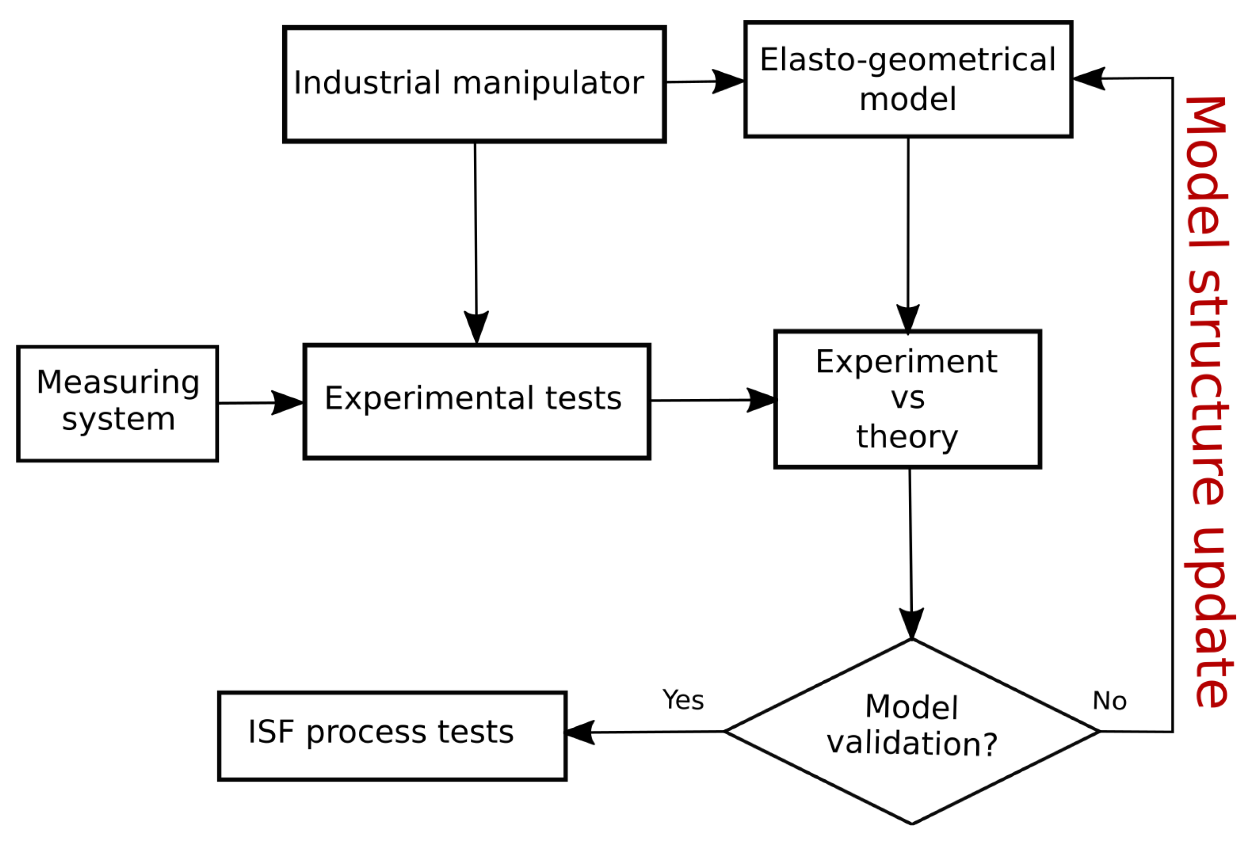 Robotics 11 00048 g006 Robotics 11 00048 g006