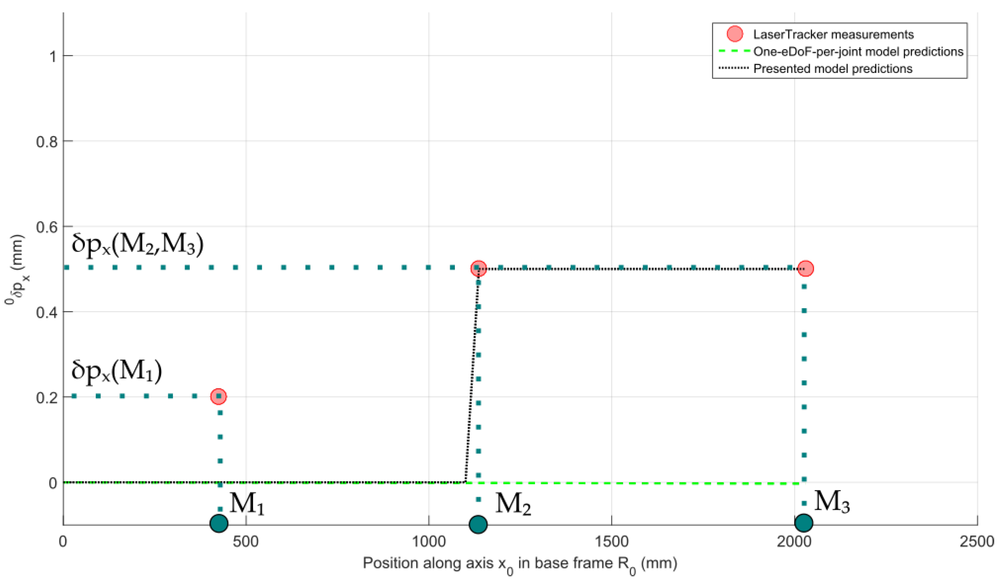 Robotics 11 00048 g008 Robotics 11 00048 g008